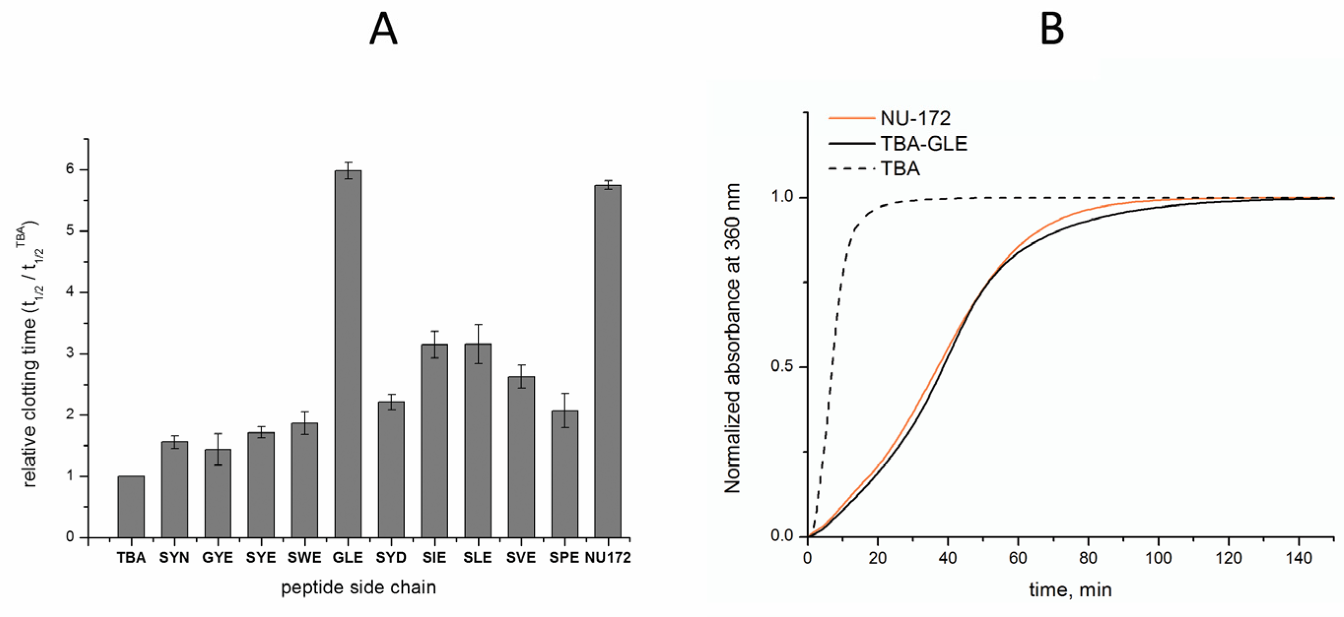Pharmaceutics 15 00604 g003