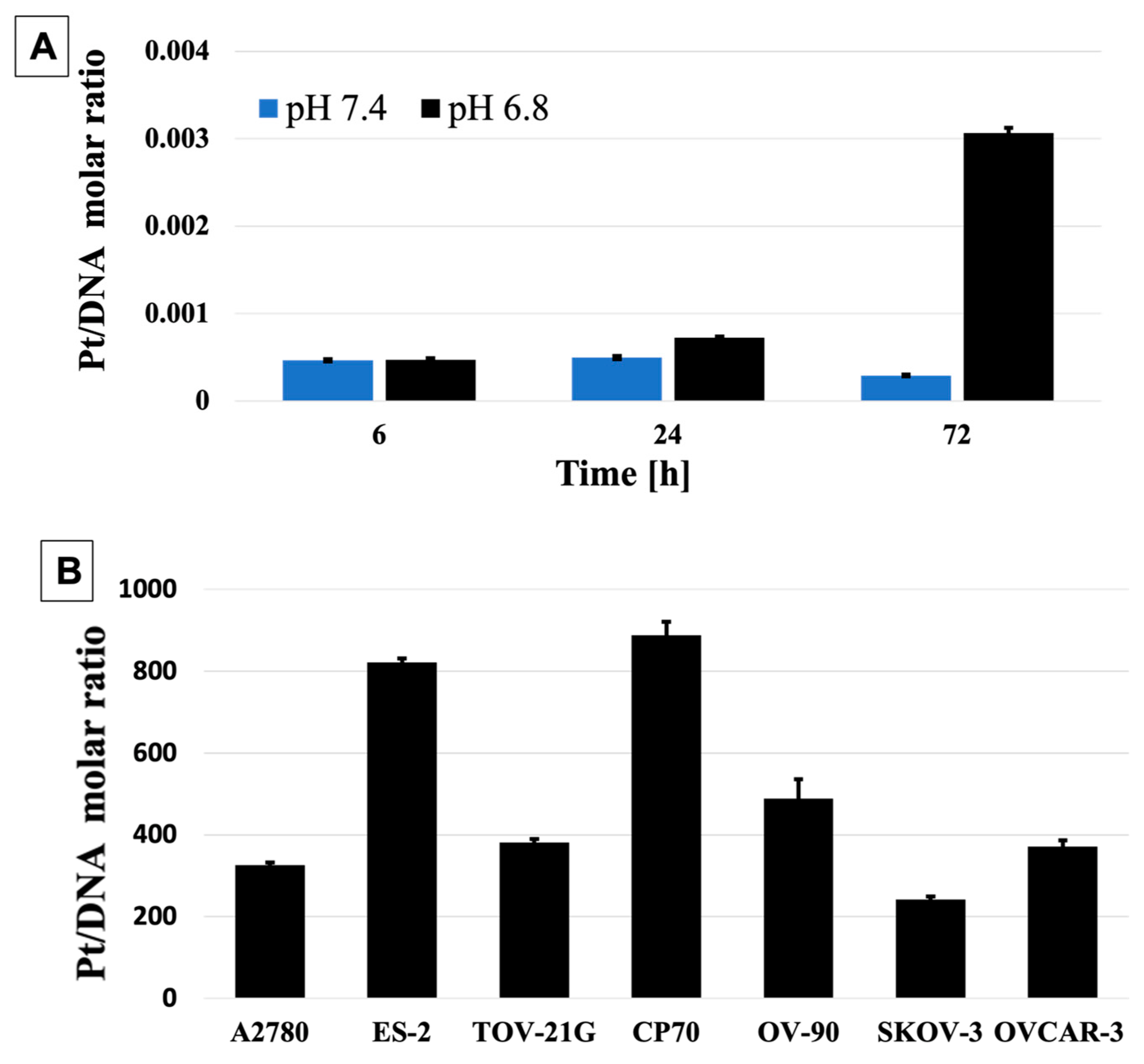 Pharmaceutics 15 00607 g007 Pharmaceutics 15 00607 g007