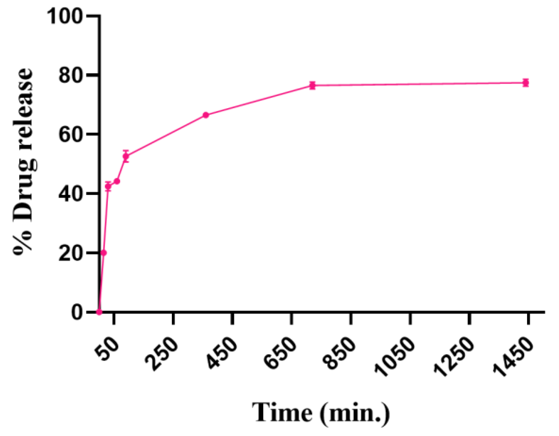 Pharmaceutics 15 00608 g013 Pharmaceutics 15 00608 g013