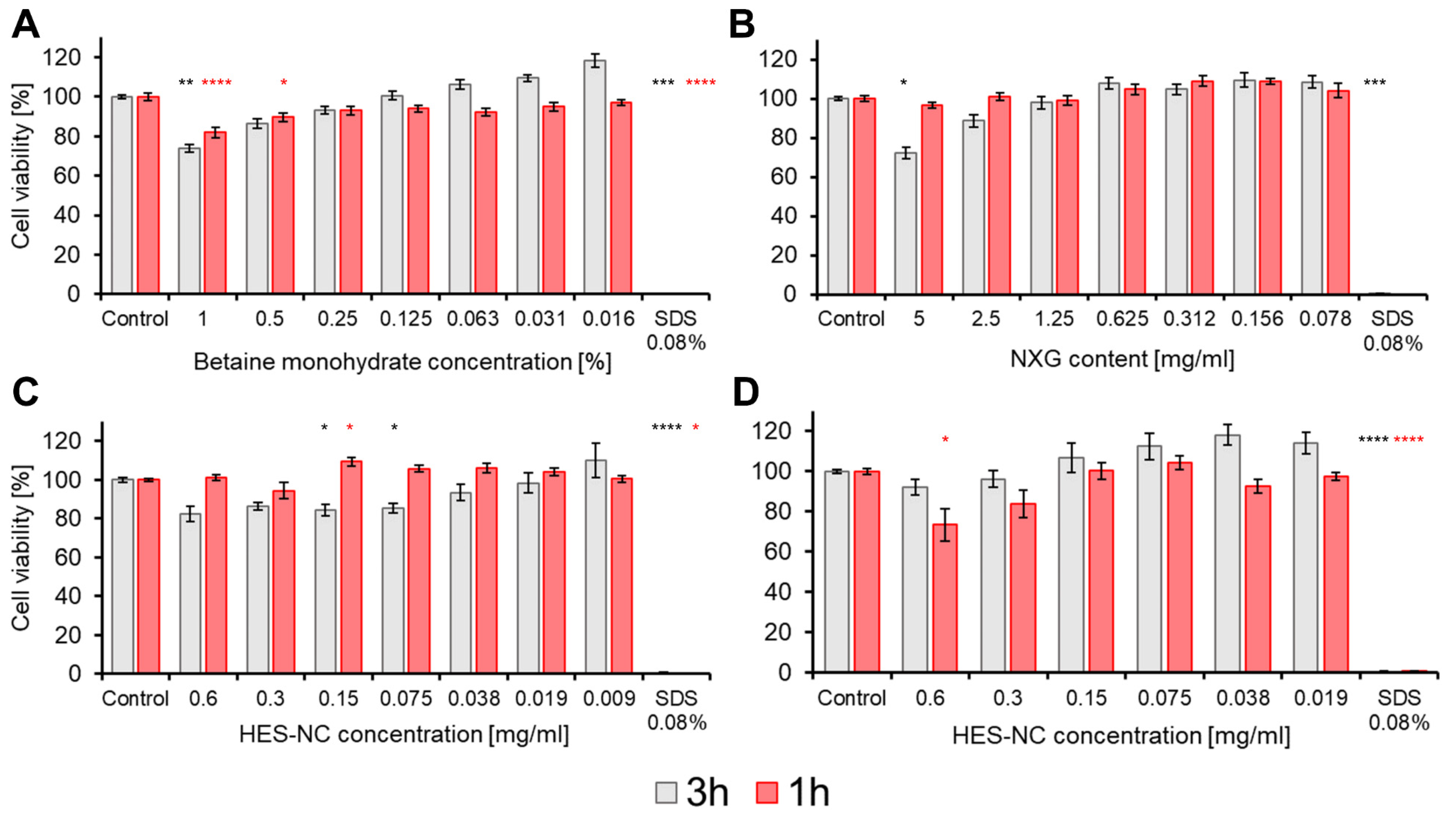 Pharmaceutics 15 00609 g007 Pharmaceutics 15 00609 g007