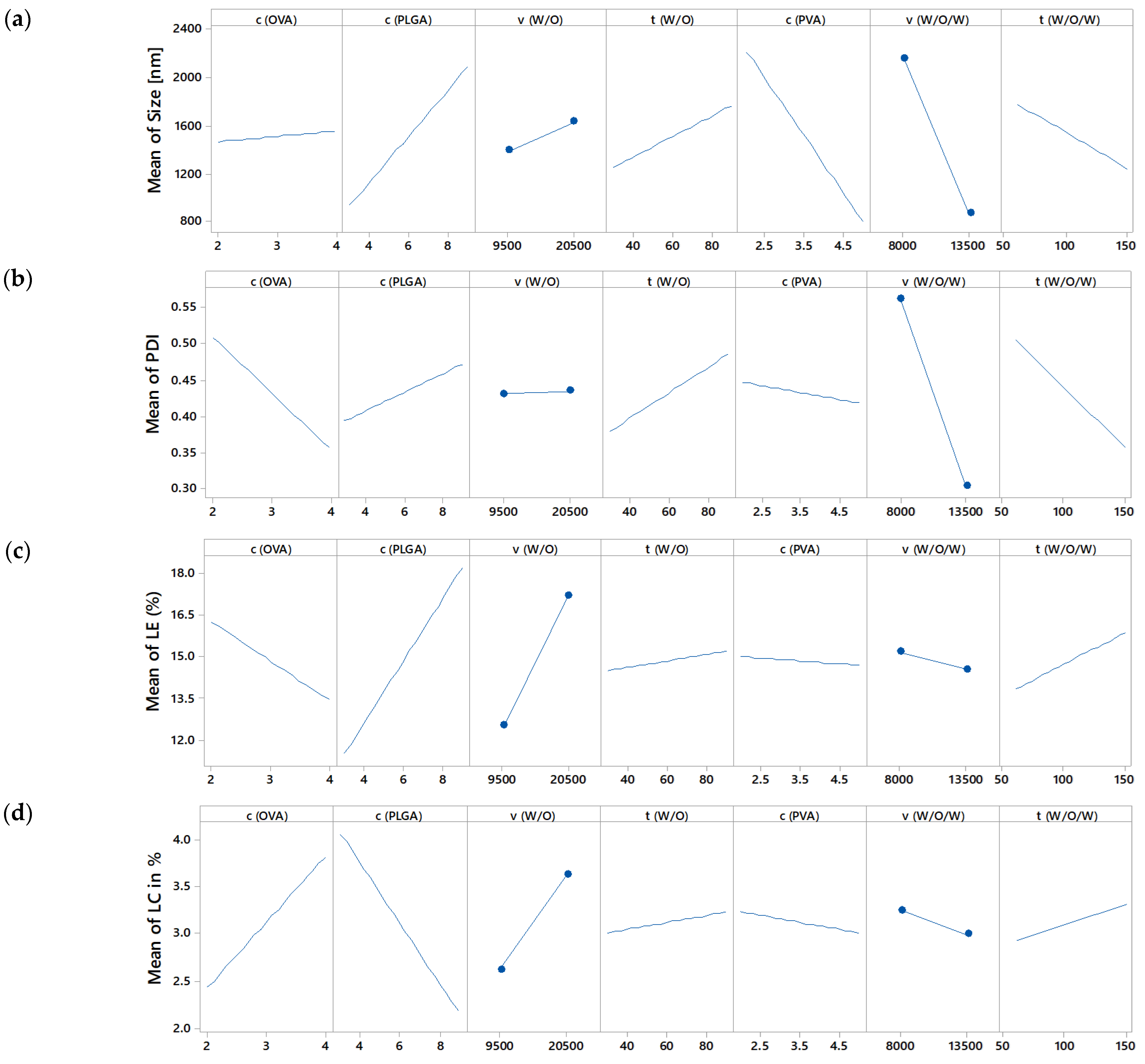 Pharmaceutics 15 00617 g002 550