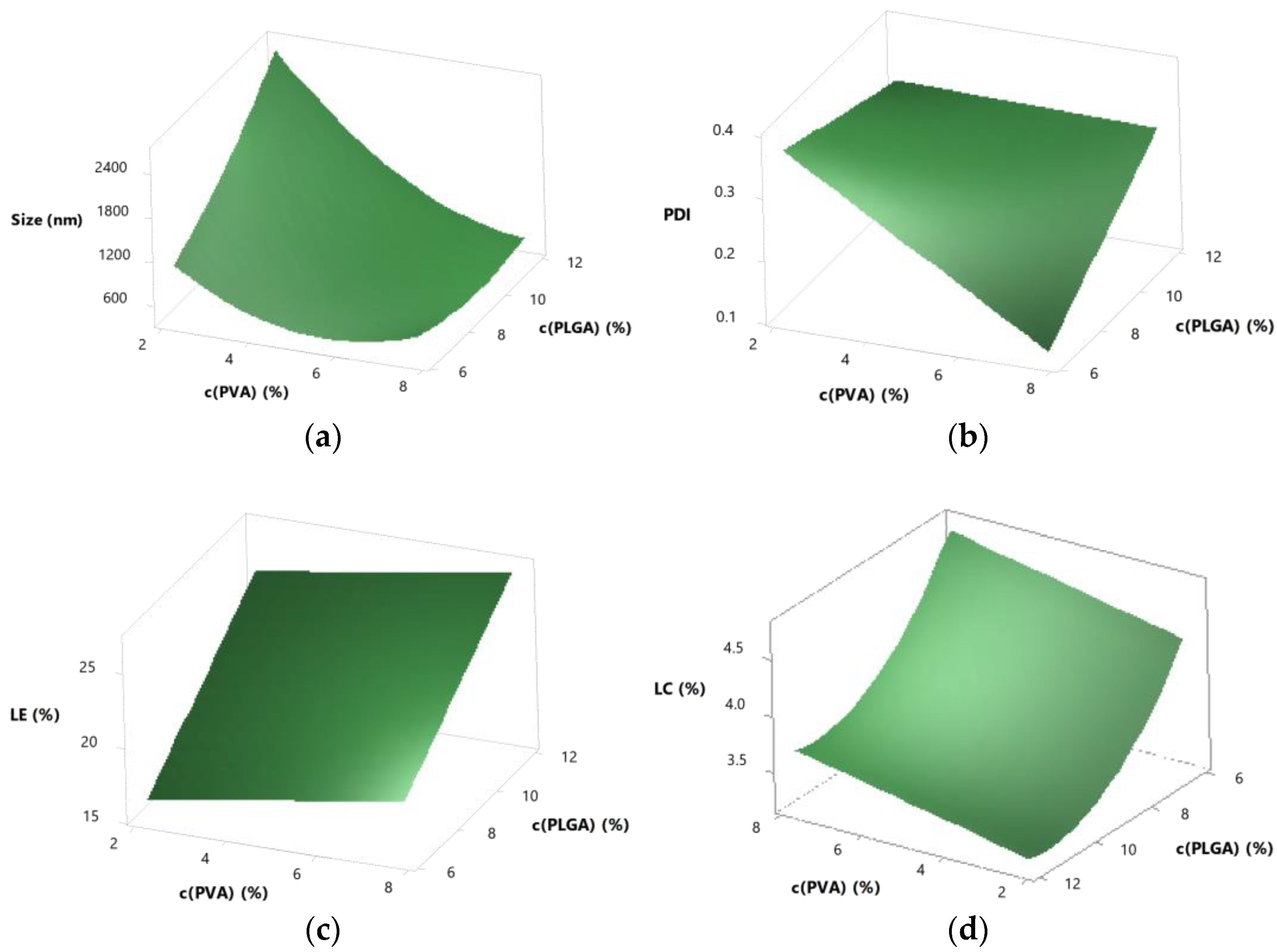 Pharmaceutics 15 00617 g003 550