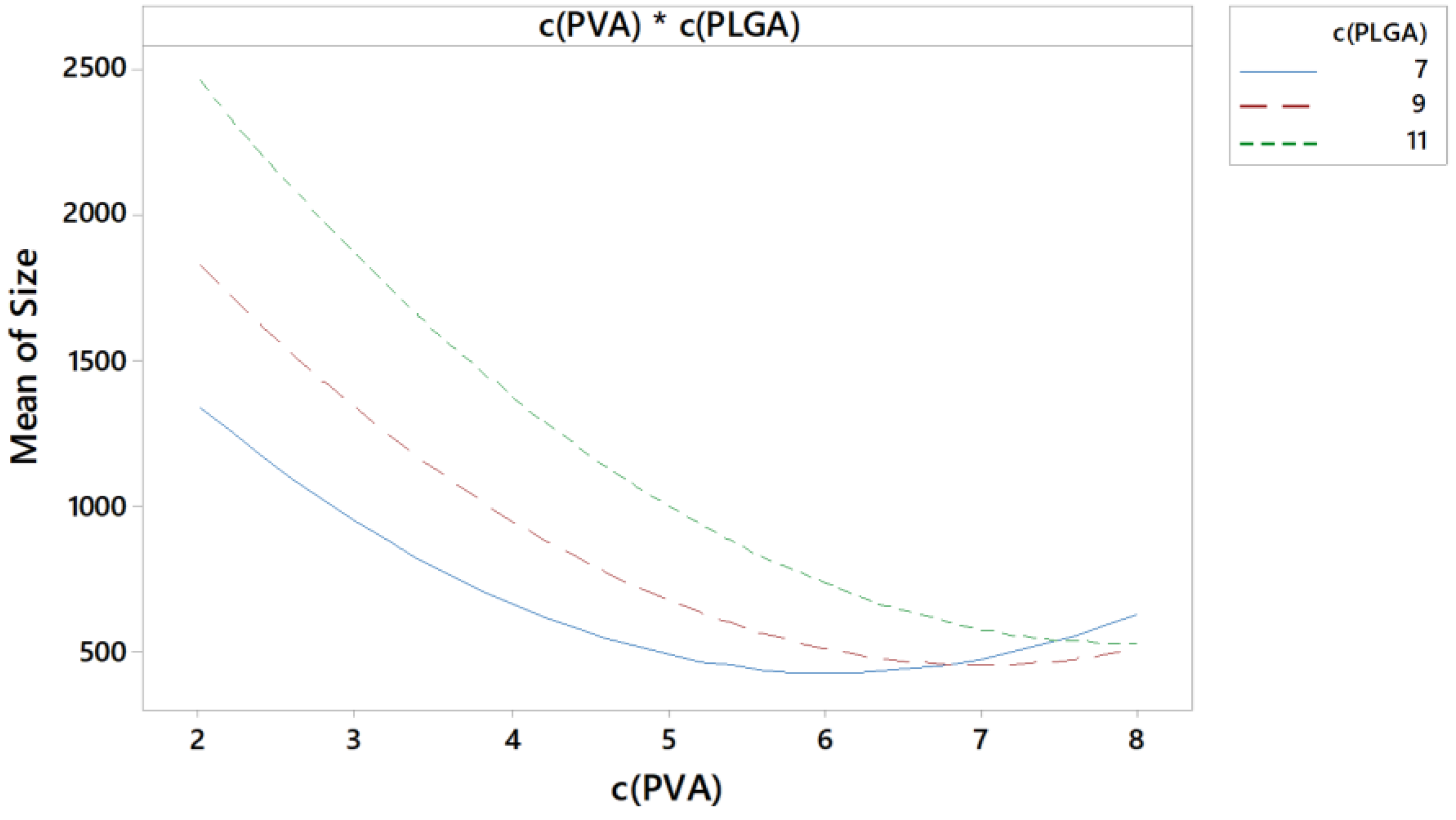 Pharmaceutics 15 00617 g004 550