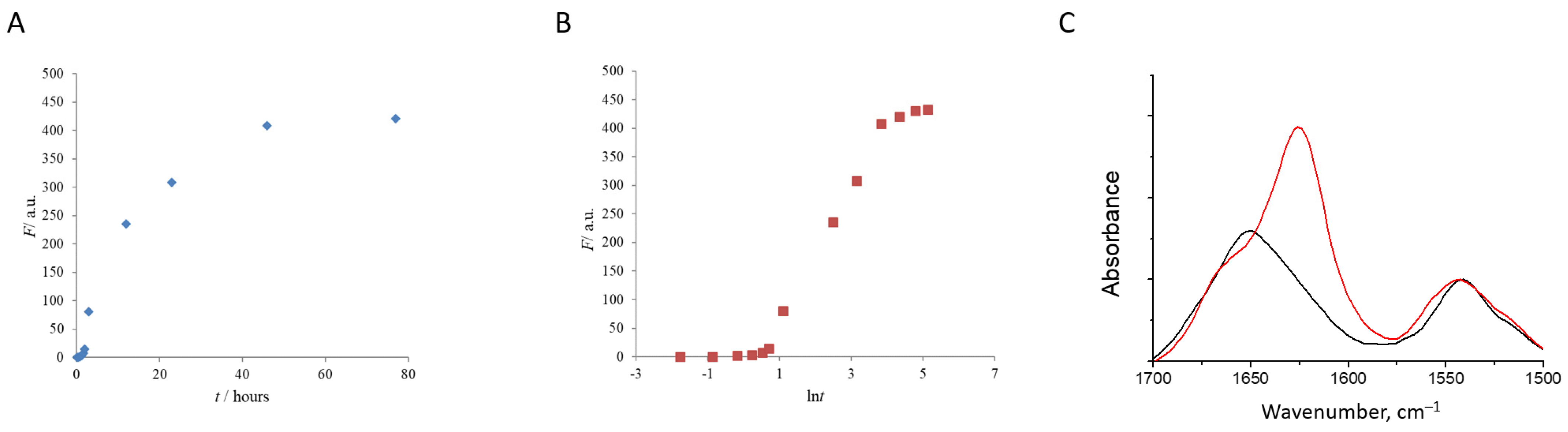 Pharmaceutics 15 00624 g002 Pharmaceutics 15 00624 g002