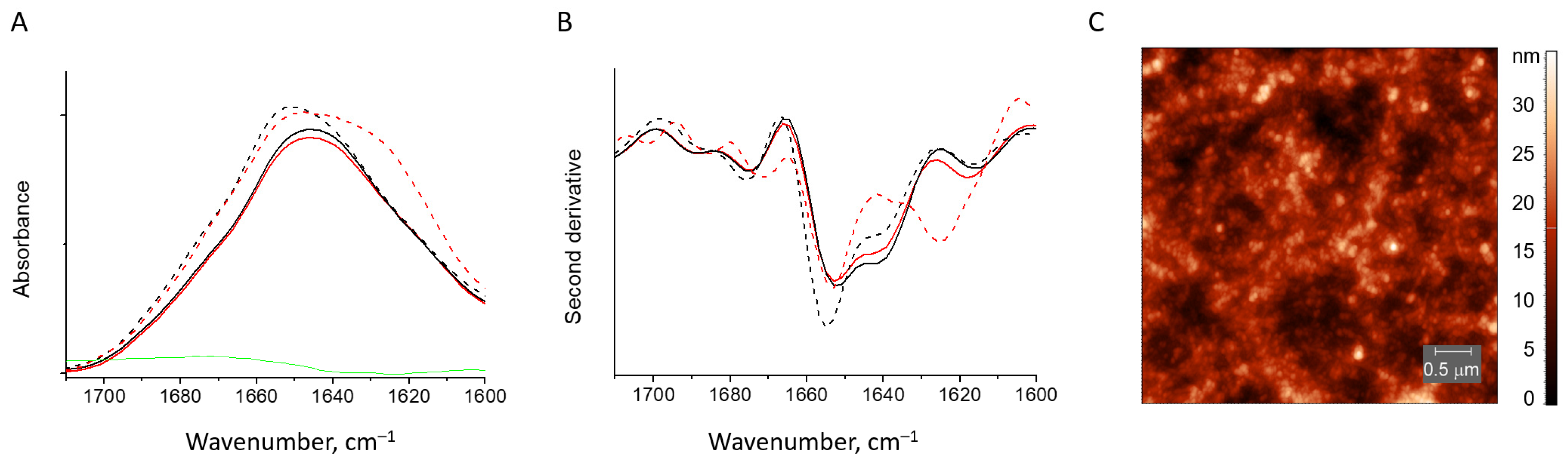 Pharmaceutics 15 00624 g007 Pharmaceutics 15 00624 g007