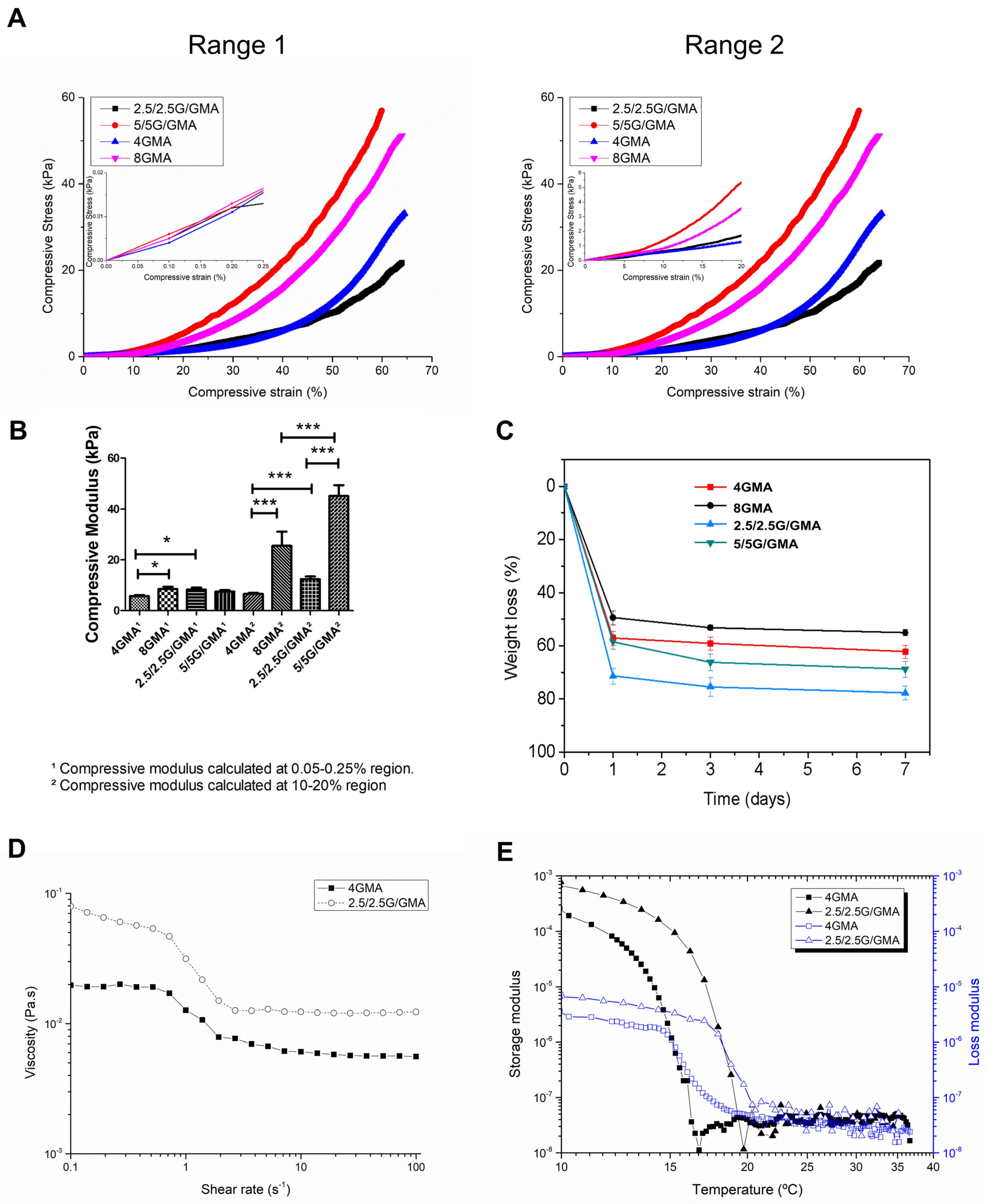 Pharmaceutics 15 00627 g001