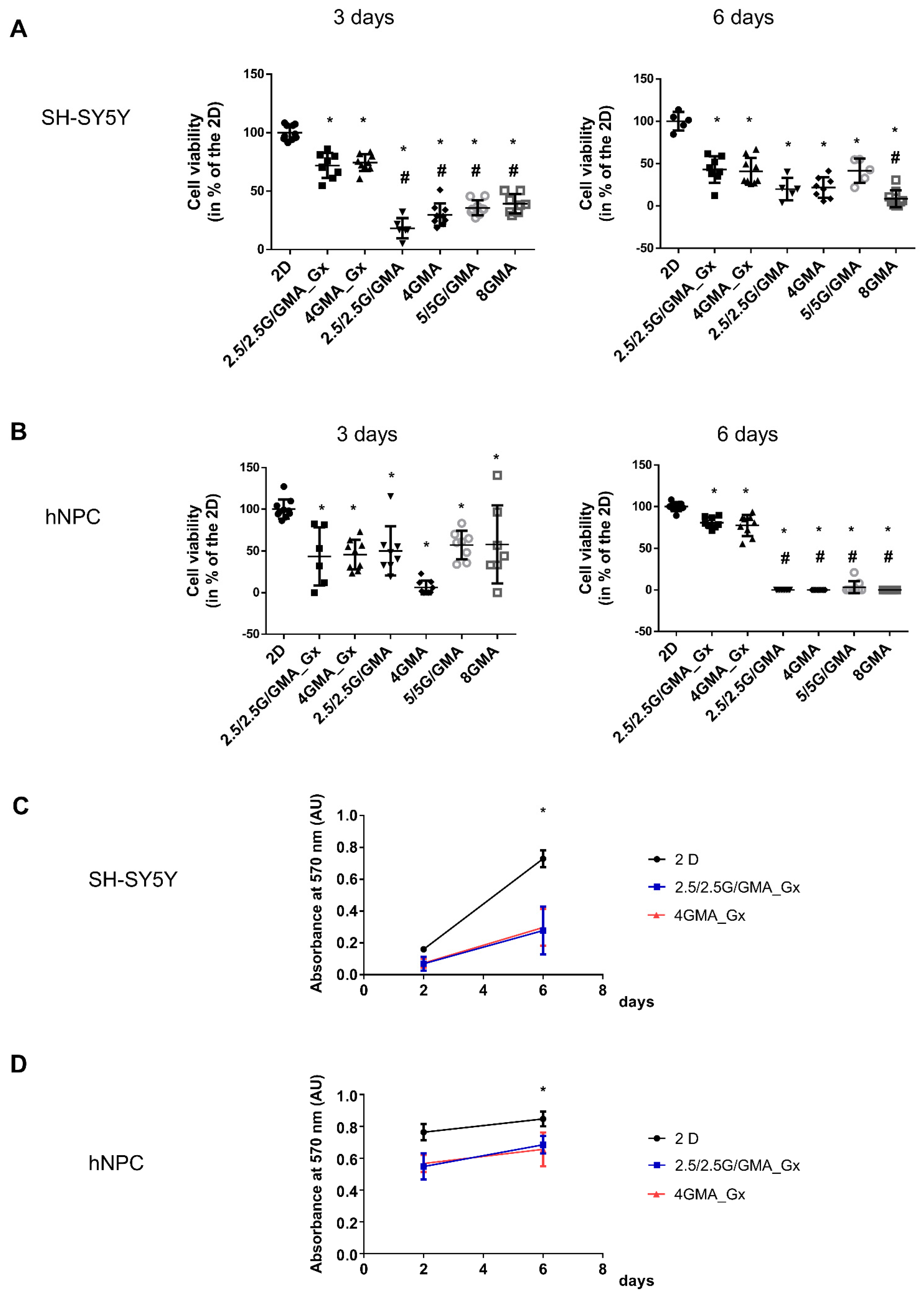 Pharmaceutics 15 00627 g003