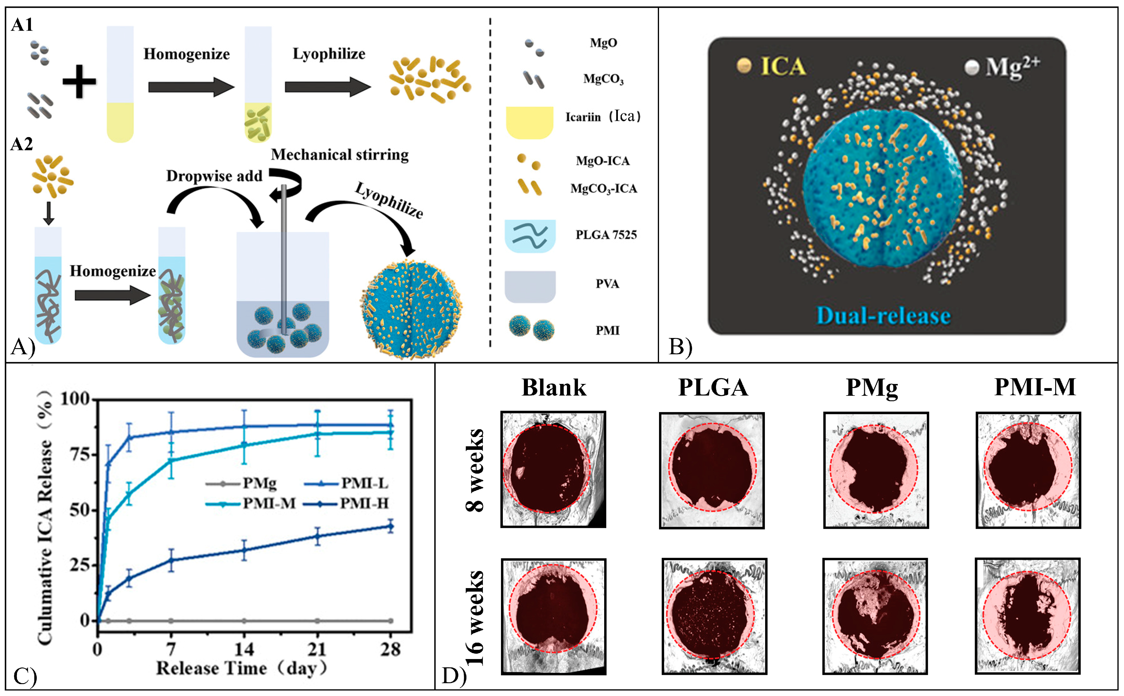 Pharmaceutics 15 00628 g013 Pharmaceutics 15 00628 g013