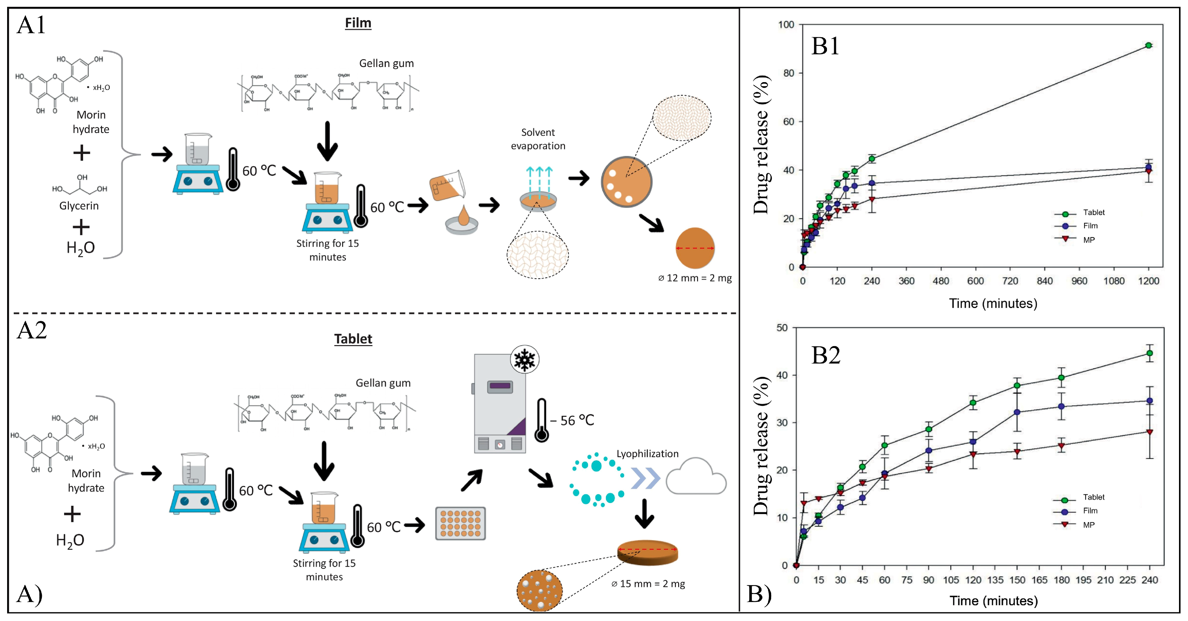 Pharmaceutics 15 00628 g016 Pharmaceutics 15 00628 g016