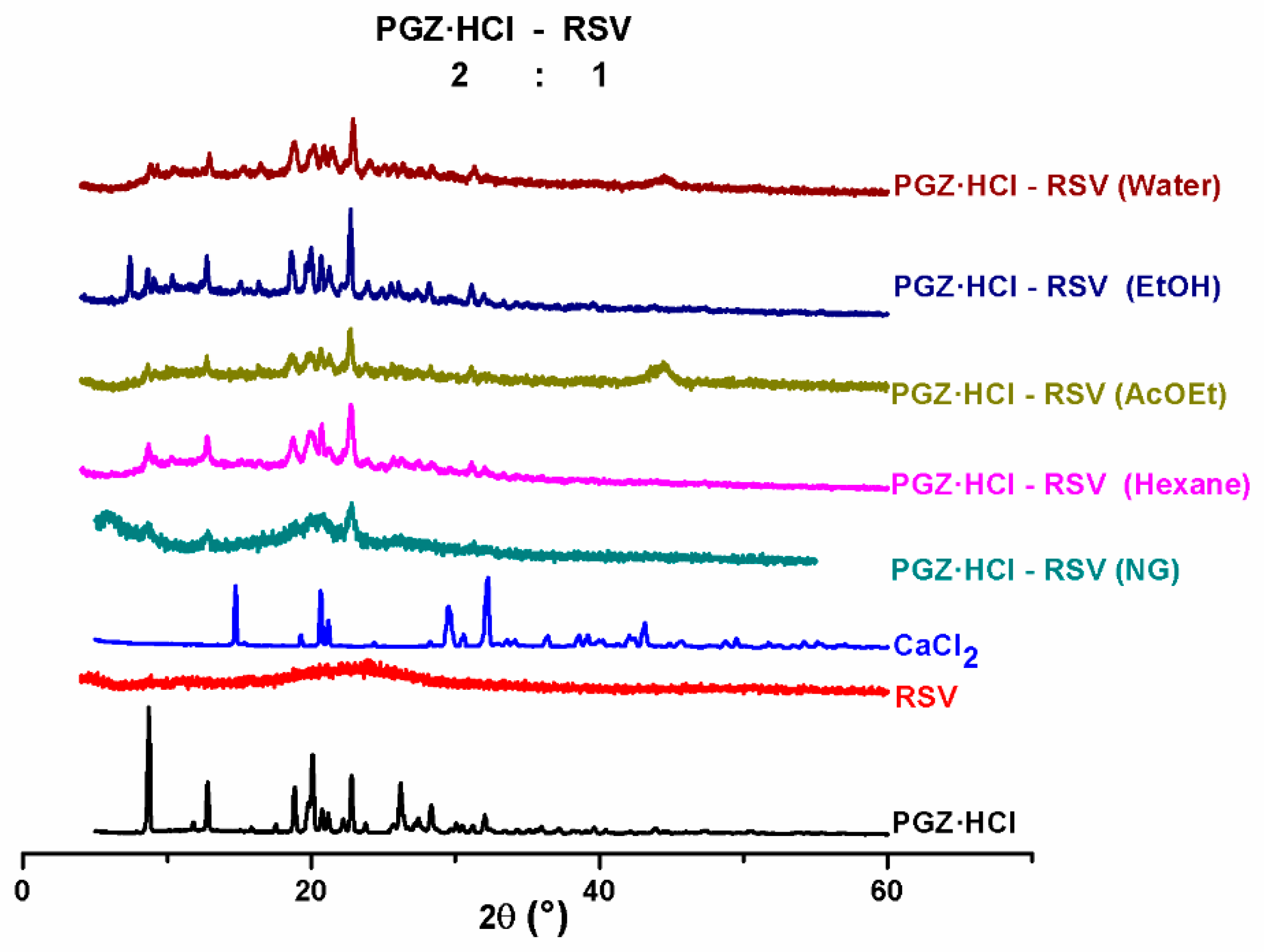 Pharmaceutics 15 00630 g001 Pharmaceutics 15 00630 g001
