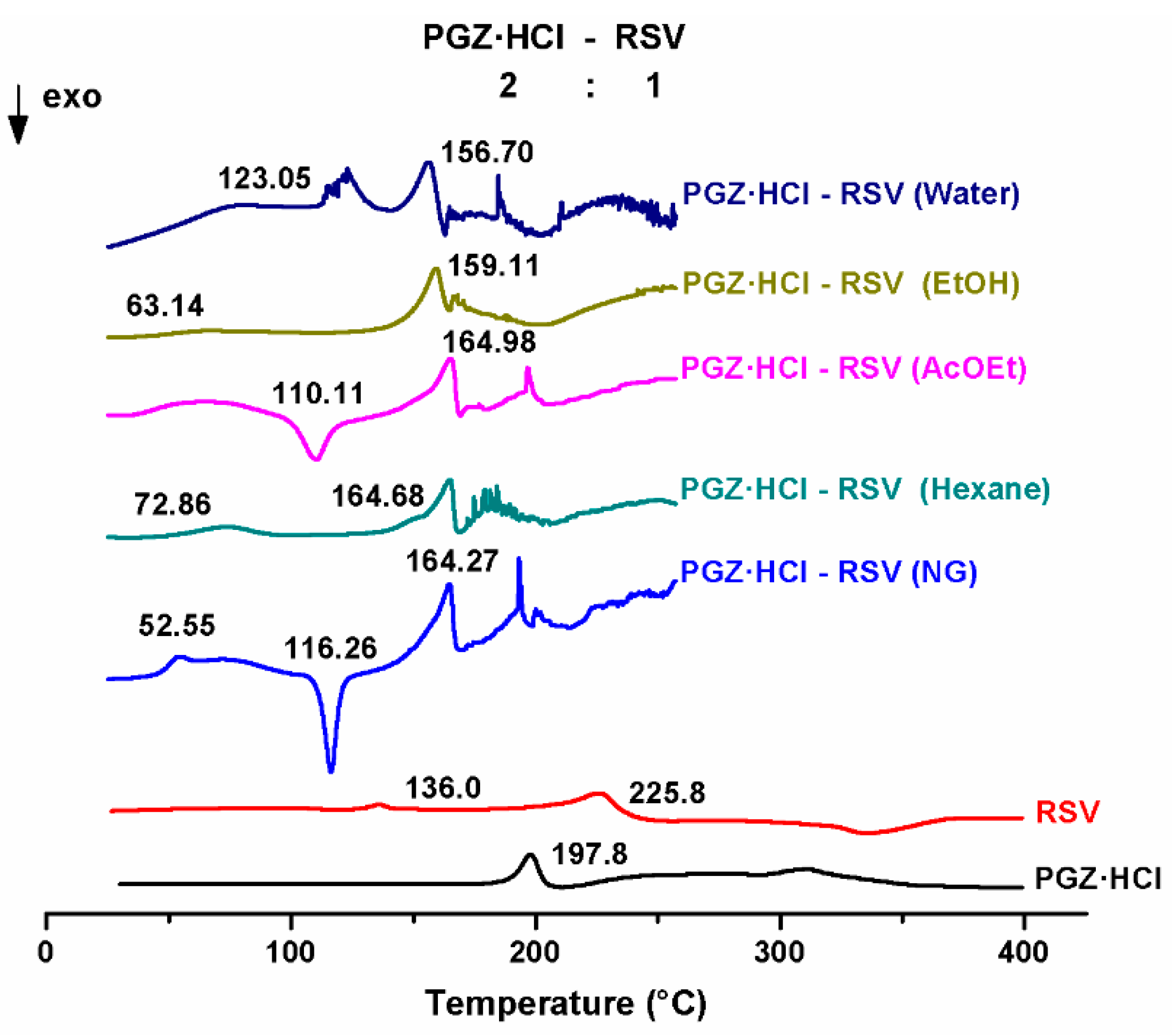 Pharmaceutics 15 00630 g002 Pharmaceutics 15 00630 g002