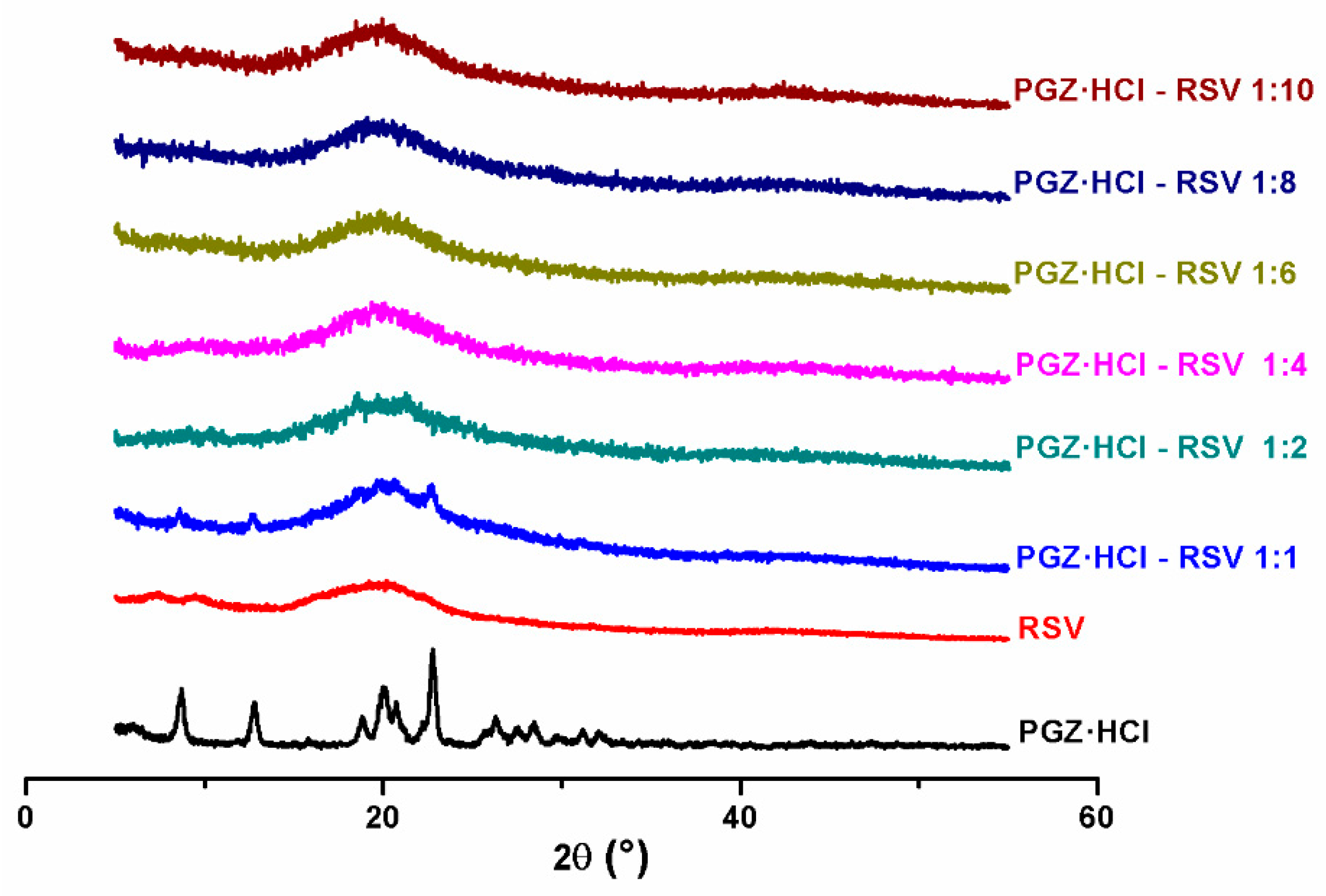 Pharmaceutics 15 00630 g005 Pharmaceutics 15 00630 g005