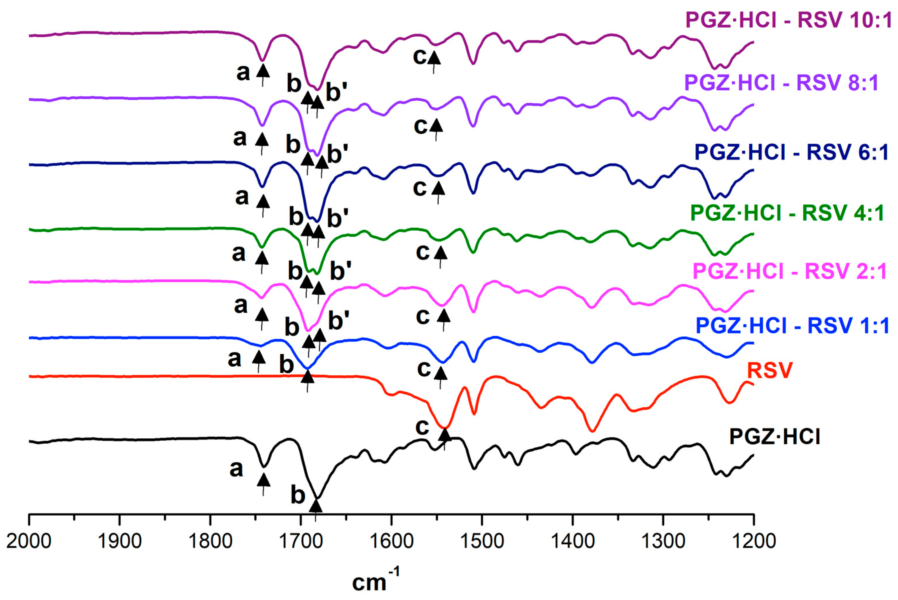 Pharmaceutics 15 00630 g010 Pharmaceutics 15 00630 g010