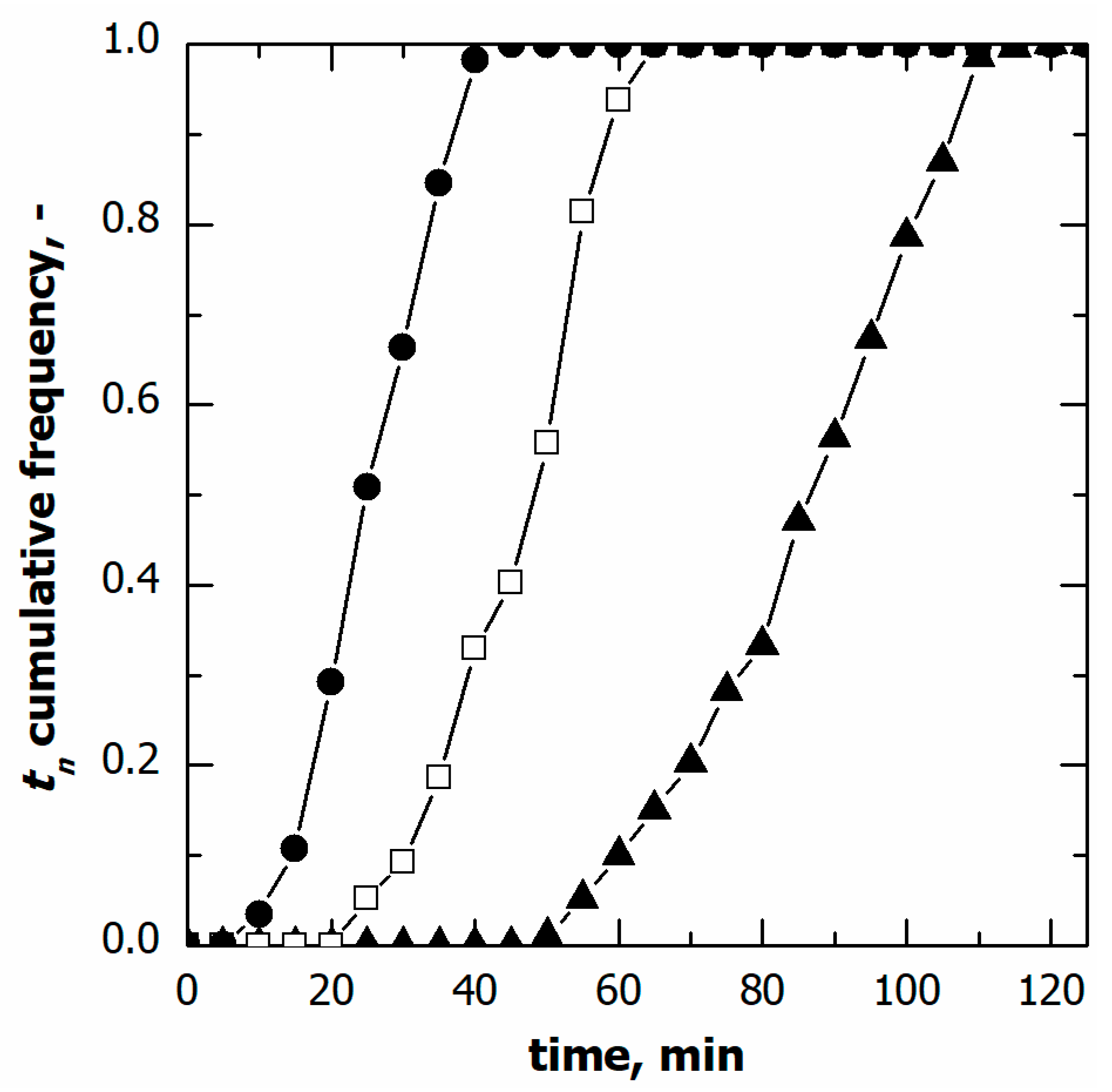 Pharmaceutics 15 00635 g002