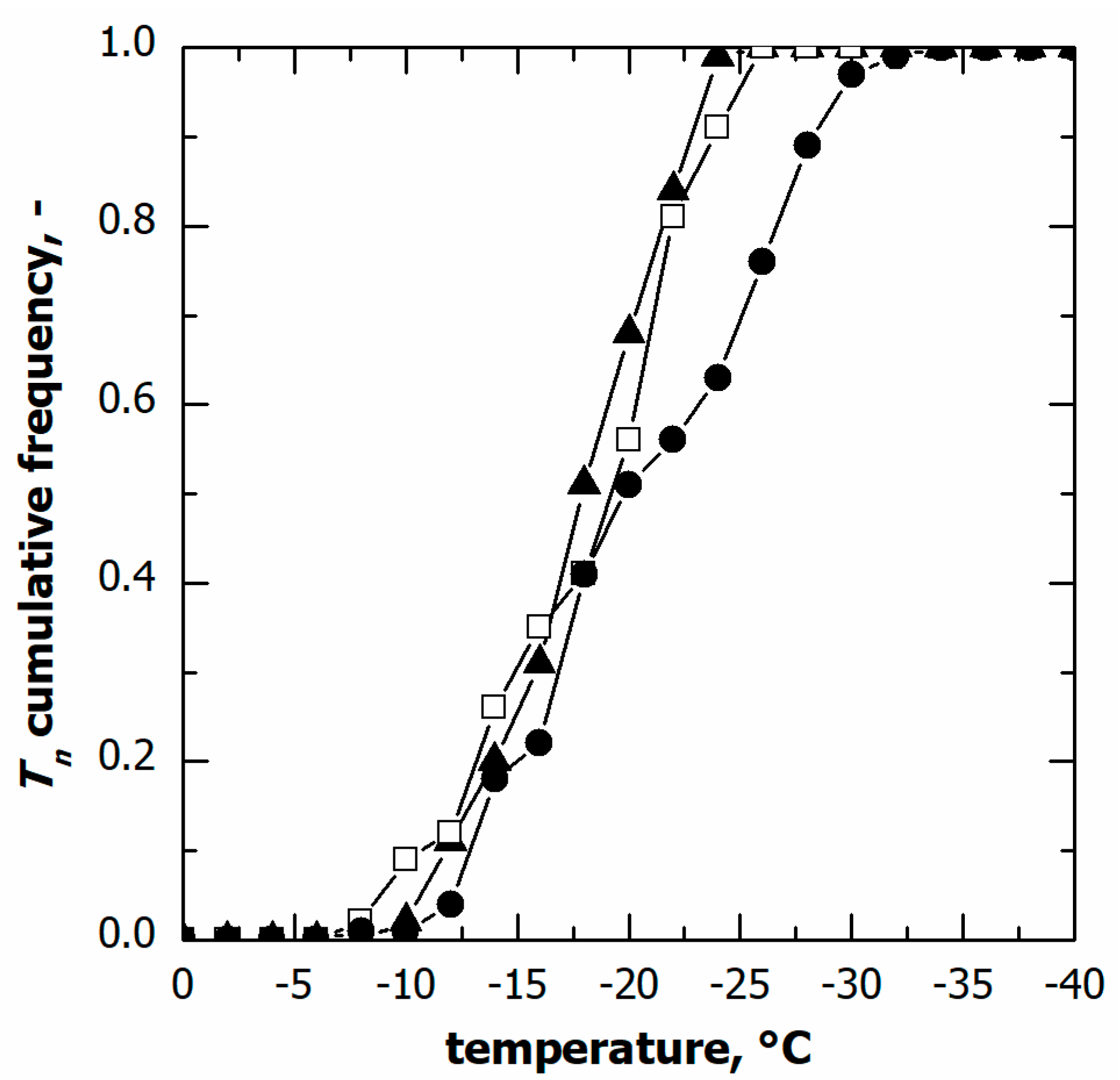 Pharmaceutics 15 00635 g004