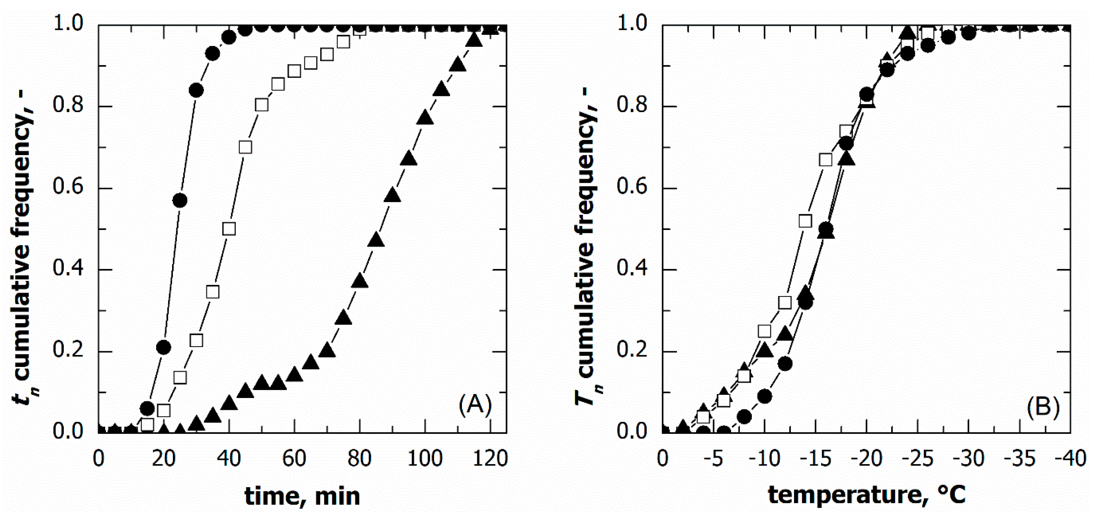 Pharmaceutics 15 00635 g005