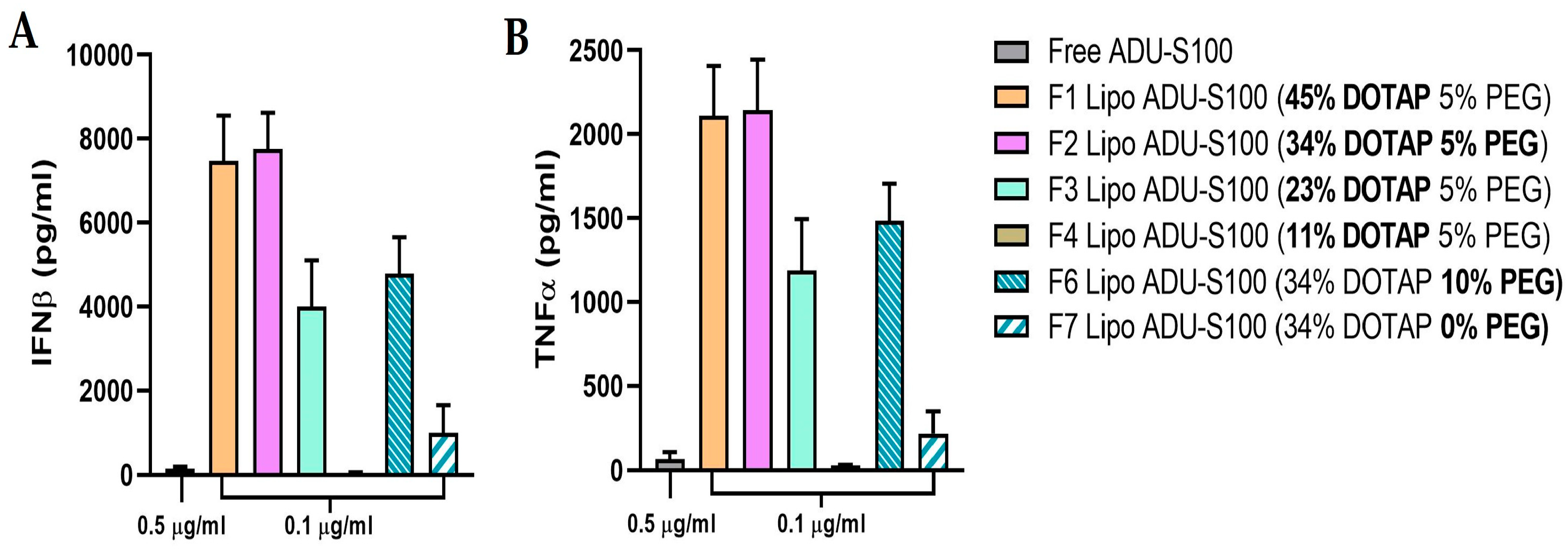 Pharmaceutics 15 00638 g006 Pharmaceutics 15 00638 g006