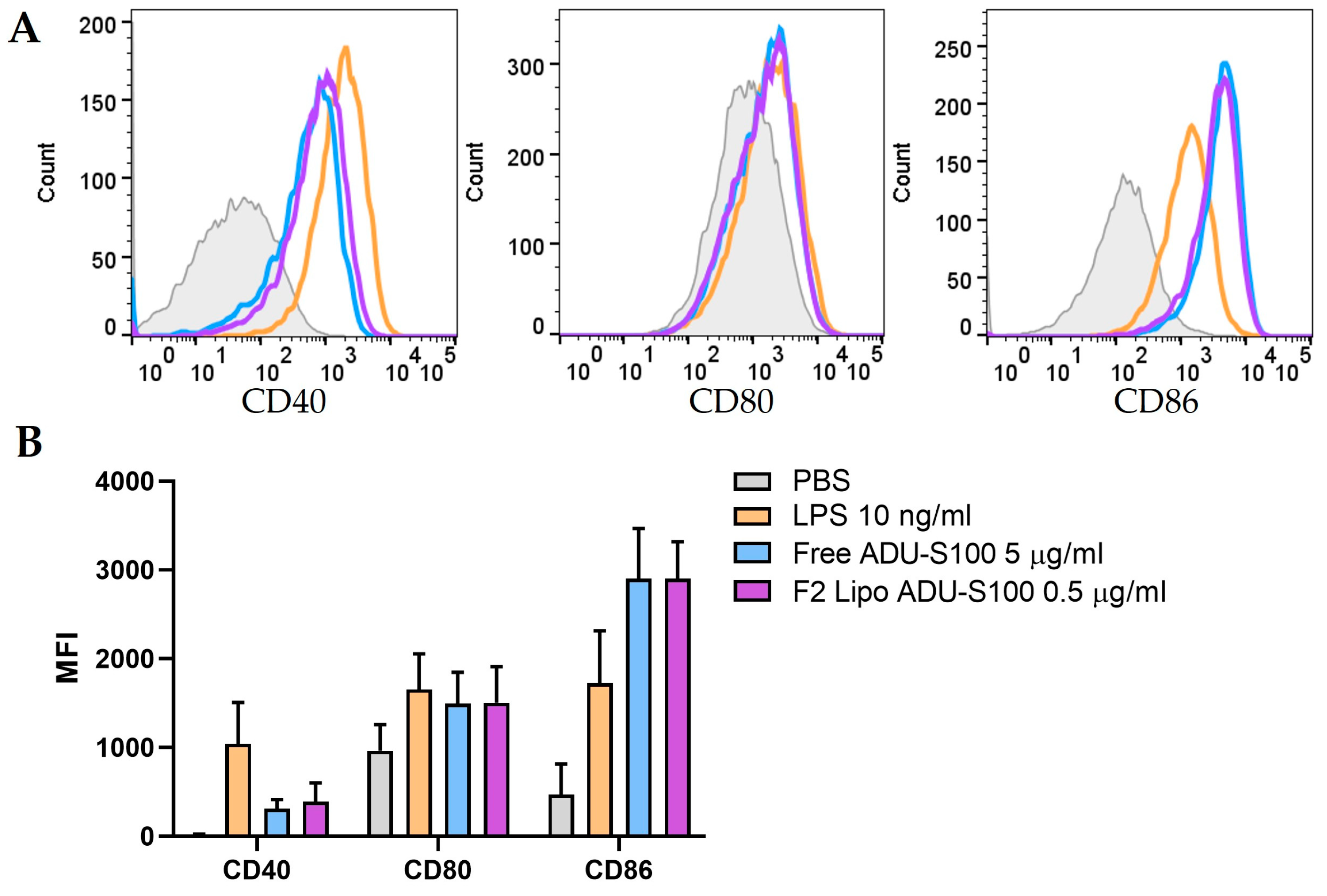Pharmaceutics 15 00638 g007 Pharmaceutics 15 00638 g007