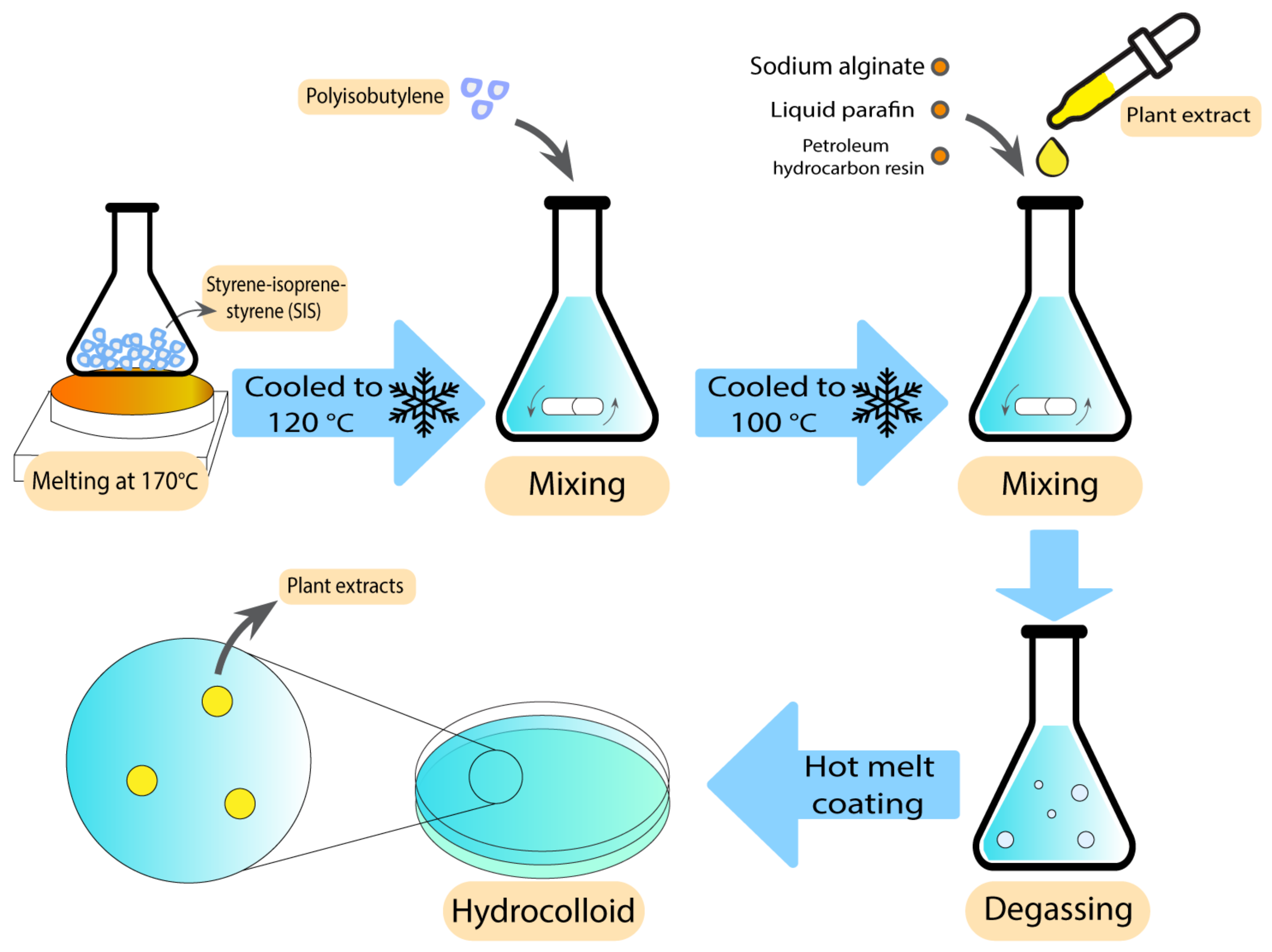 Pharmaceutics 15 00644 g003