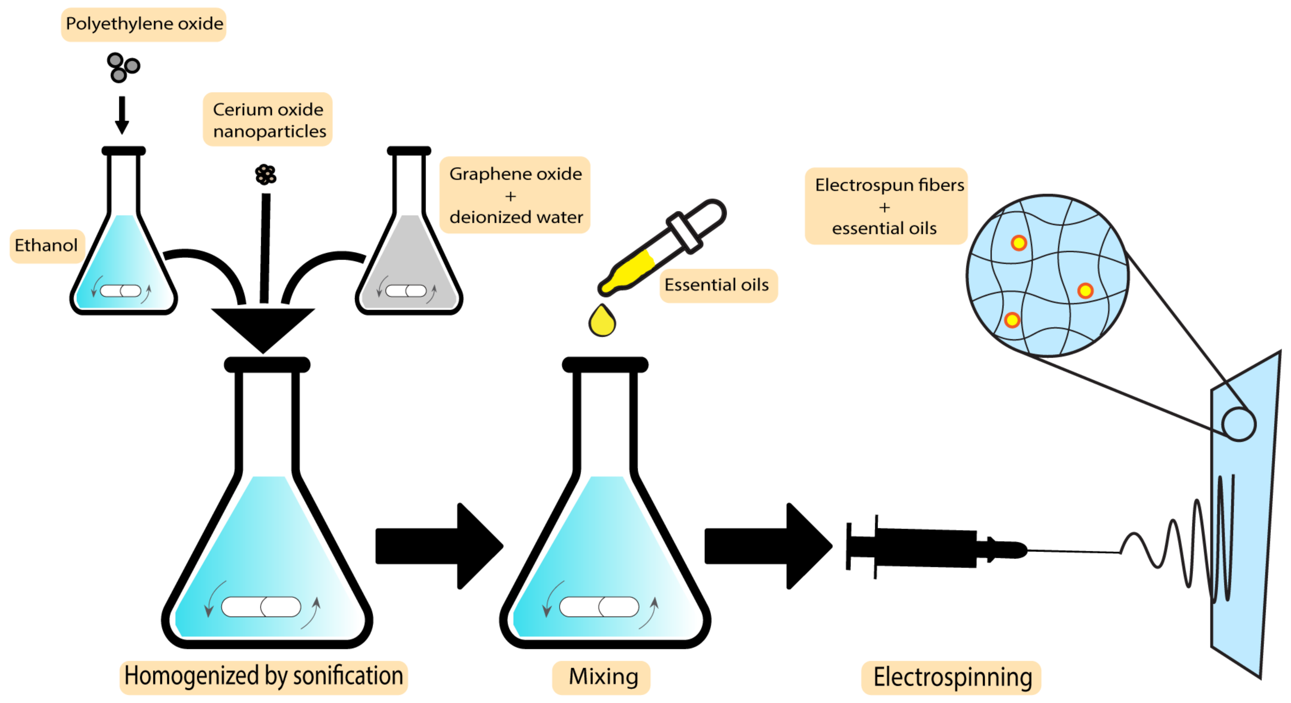Pharmaceutics 15 00644 g007