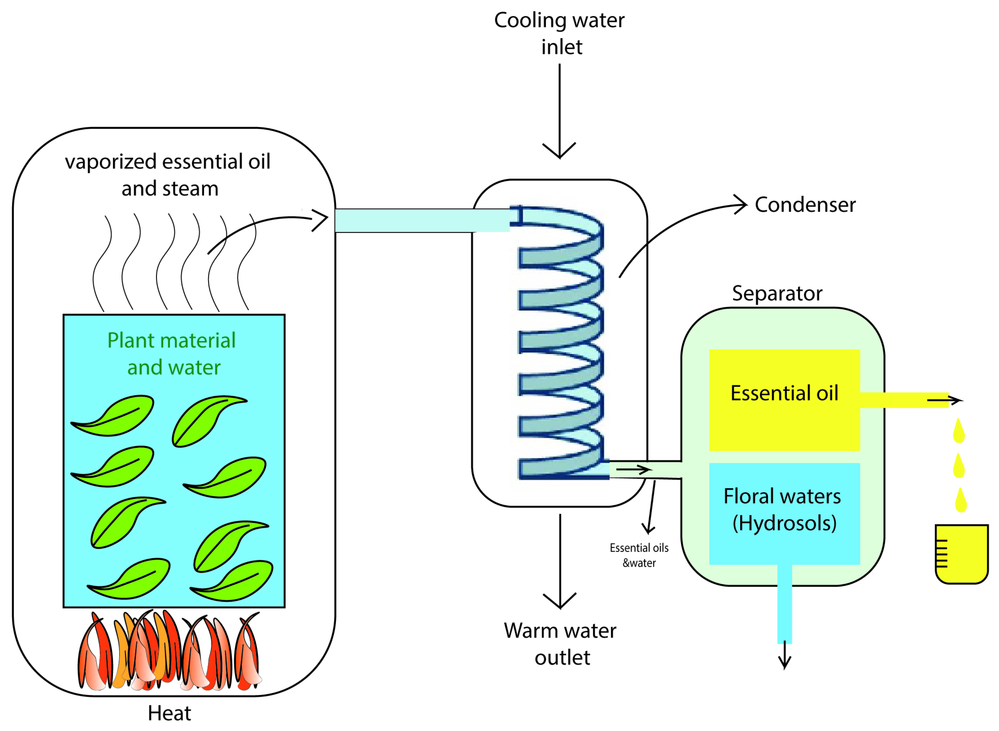 Pharmaceutics 15 00644 g010