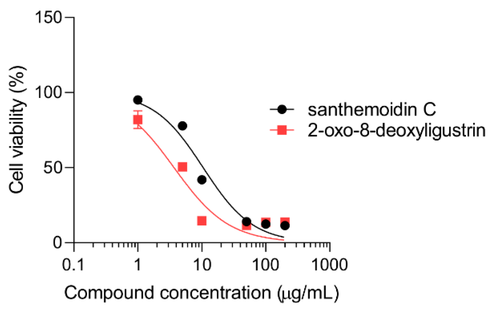 Pharmaceutics 15 00647 g003