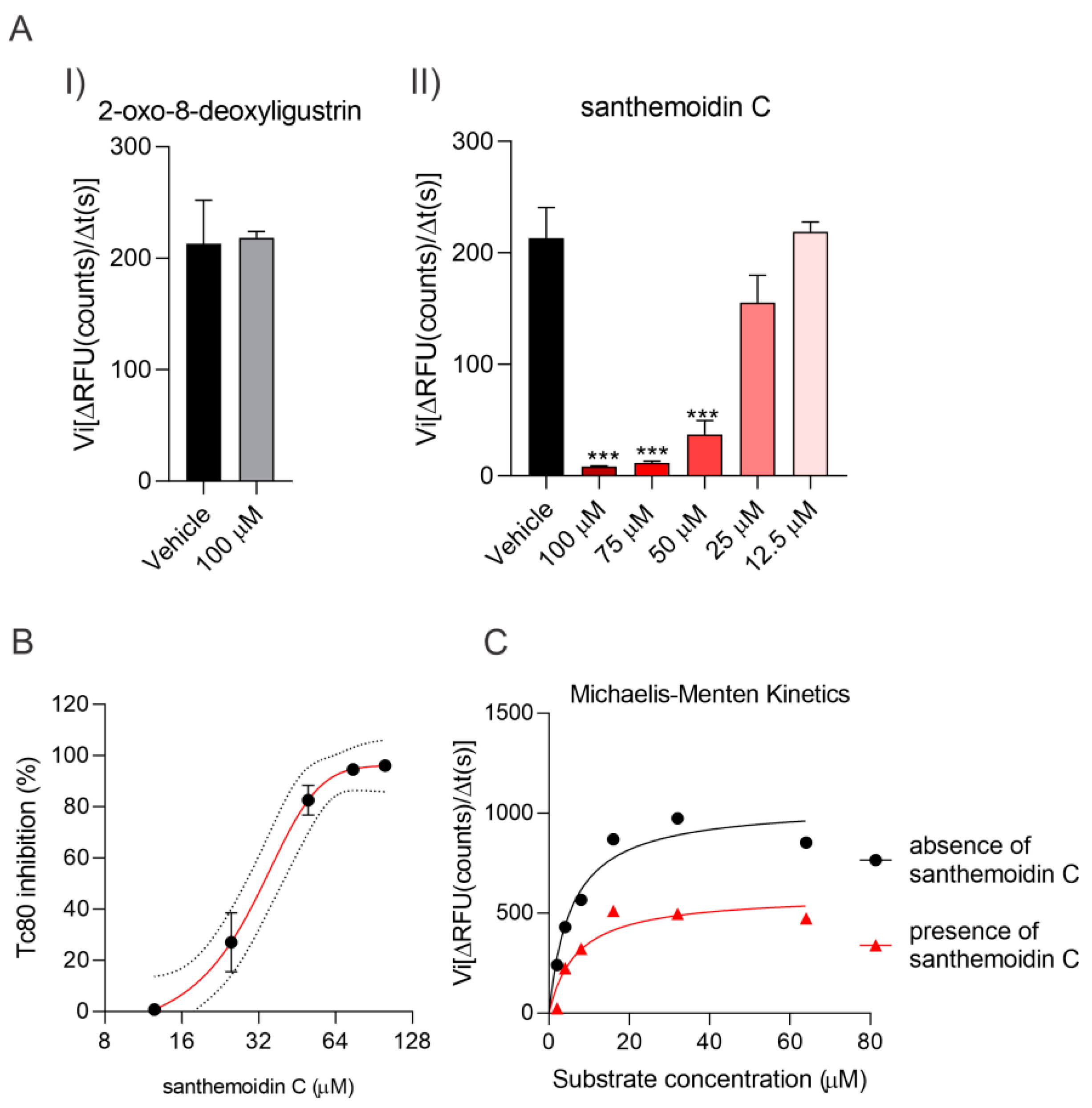 Pharmaceutics 15 00647 g004