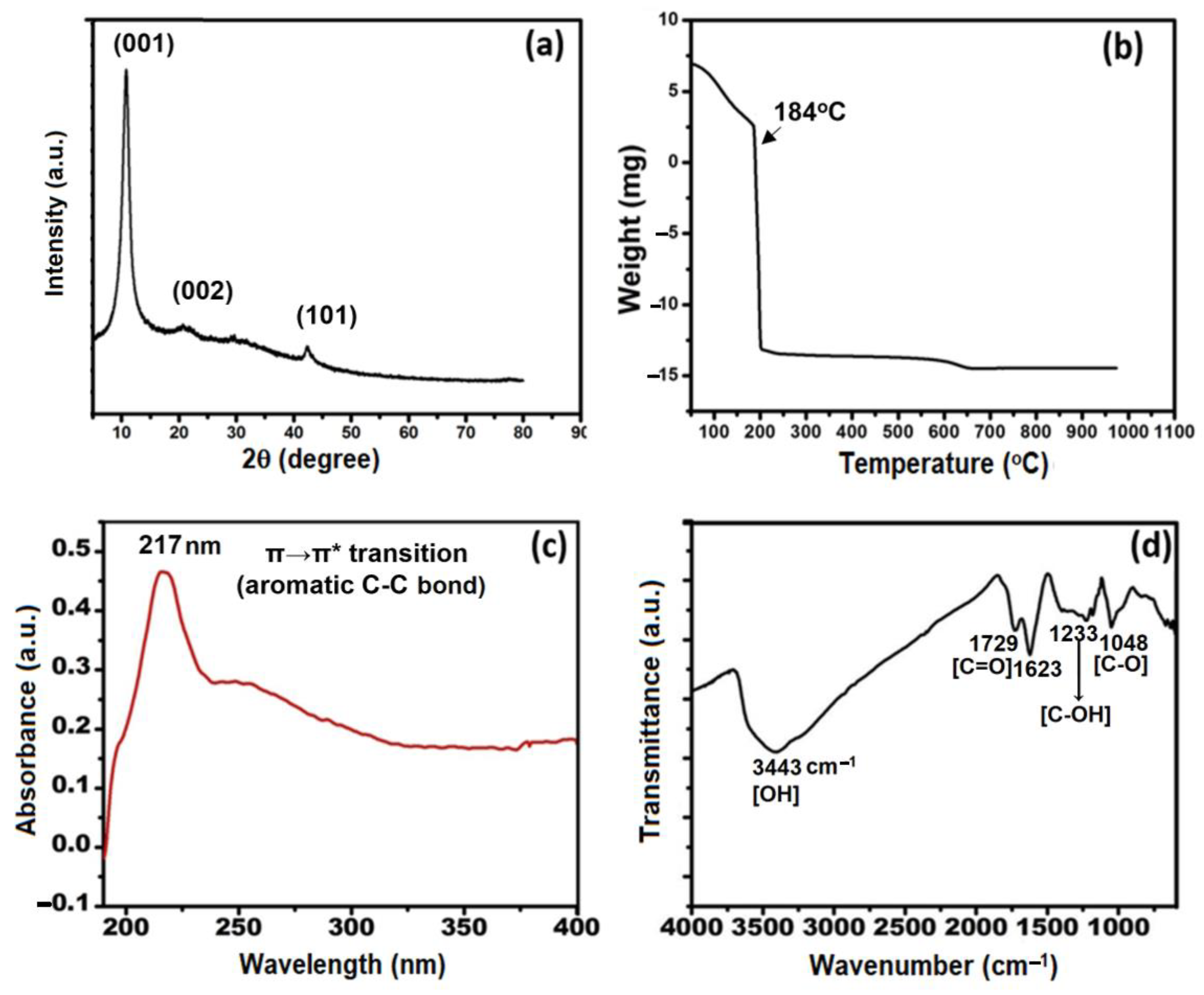 Pharmaceutics 15 00649 g003