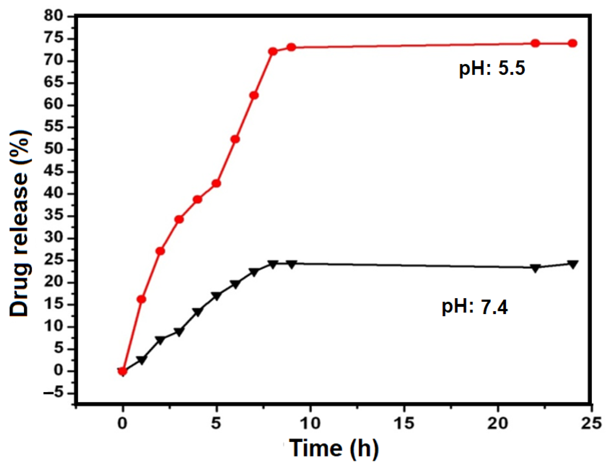 Pharmaceutics 15 00649 g005