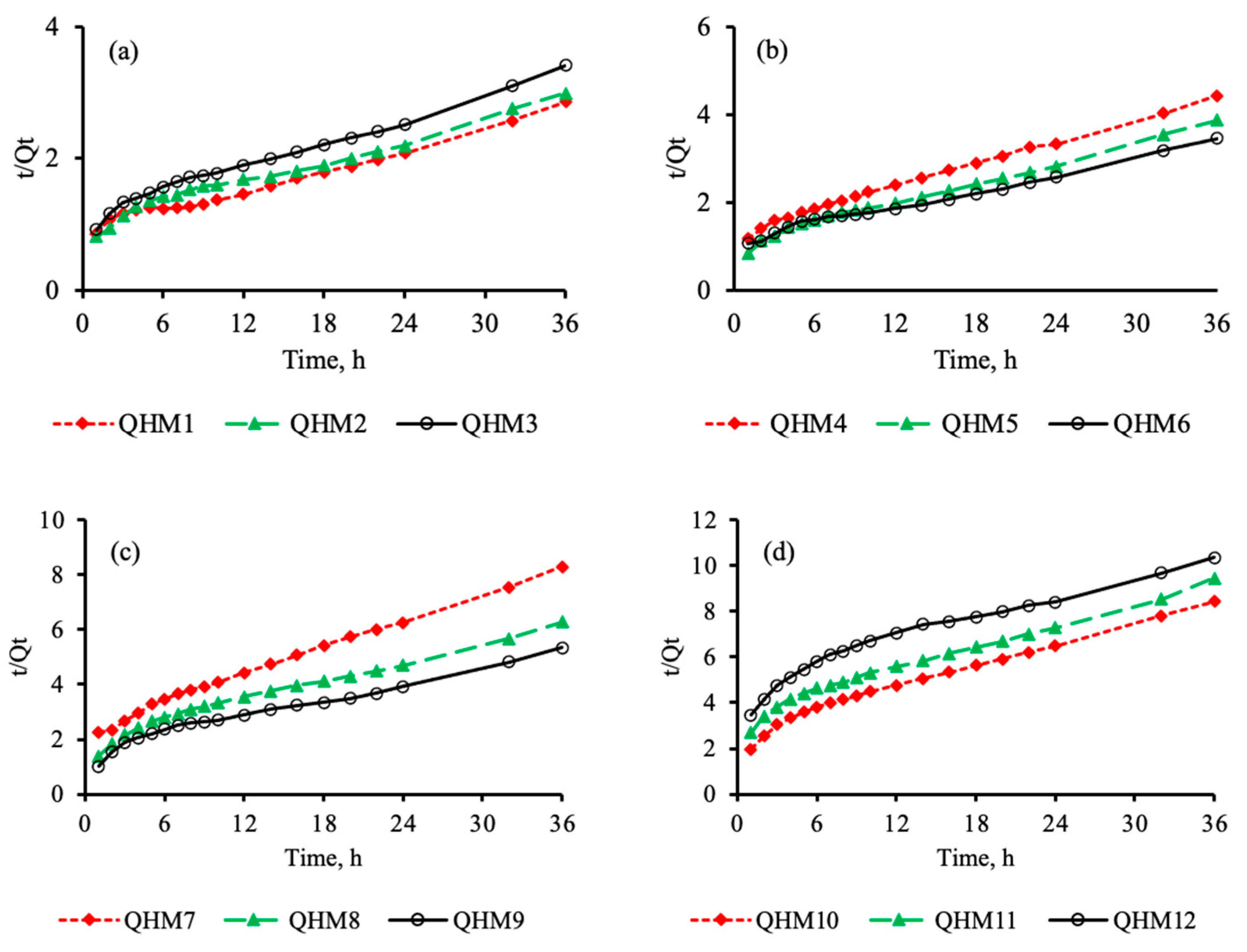 Pharmaceutics 15 00650 g003 Pharmaceutics 15 00650 g003