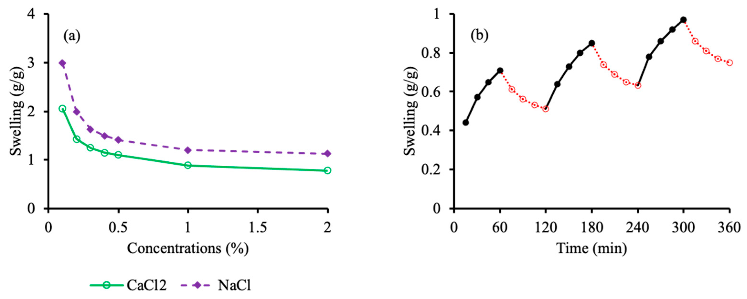 Pharmaceutics 15 00650 g004 Pharmaceutics 15 00650 g004
