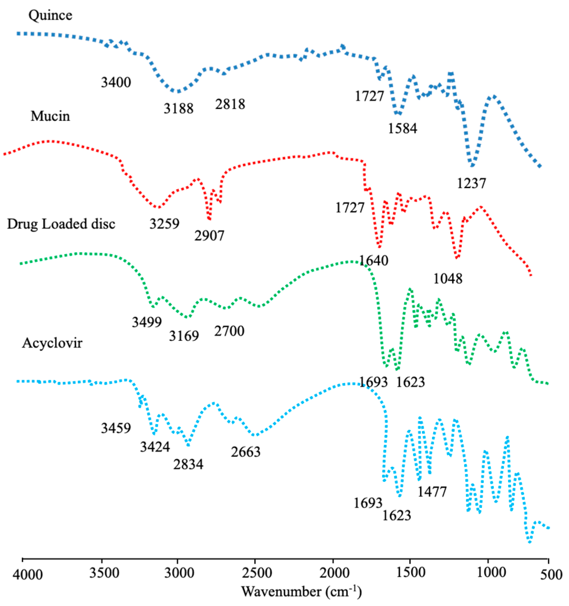 Pharmaceutics 15 00650 g008 Pharmaceutics 15 00650 g008