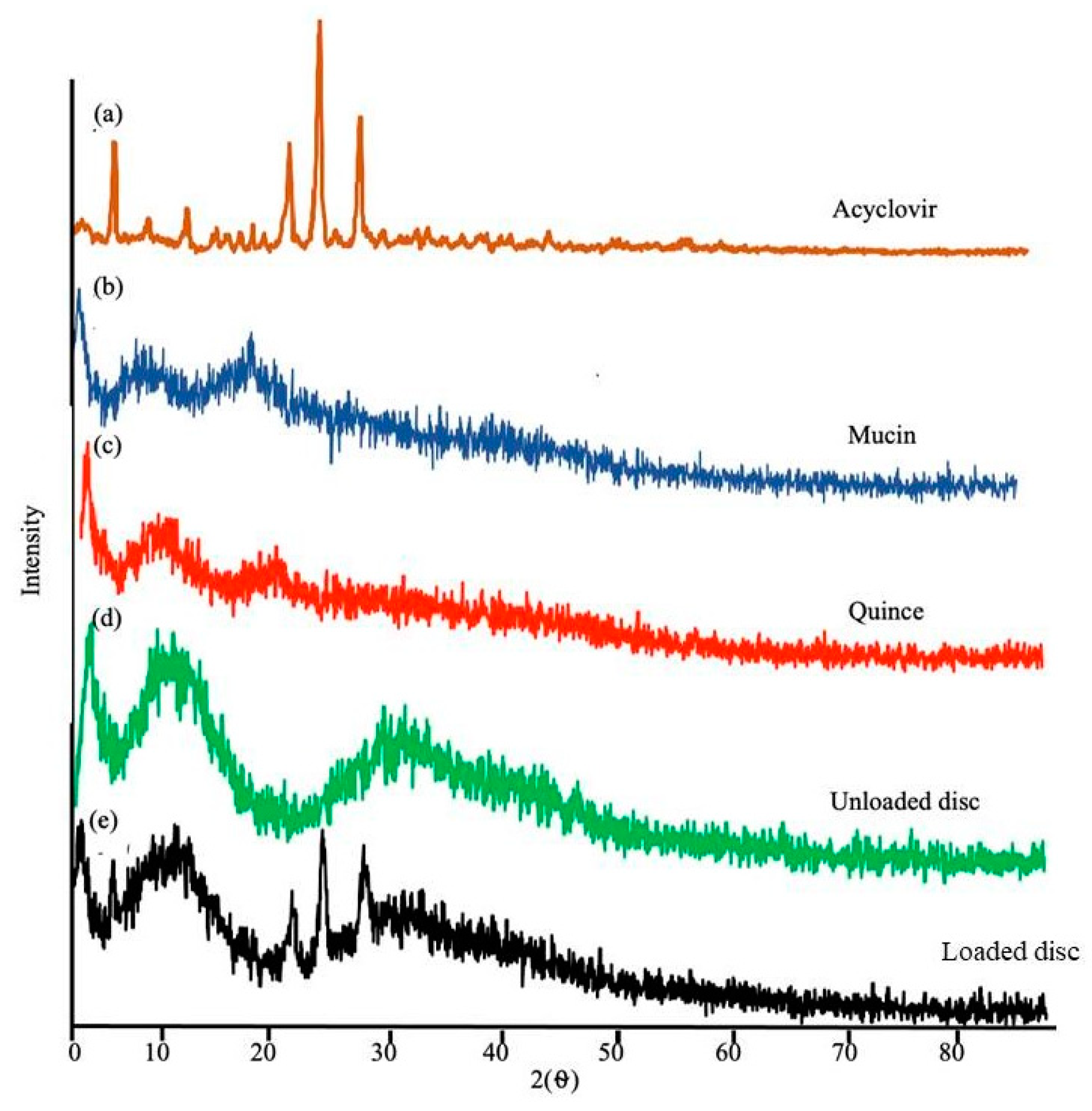 Pharmaceutics 15 00650 g009 Pharmaceutics 15 00650 g009
