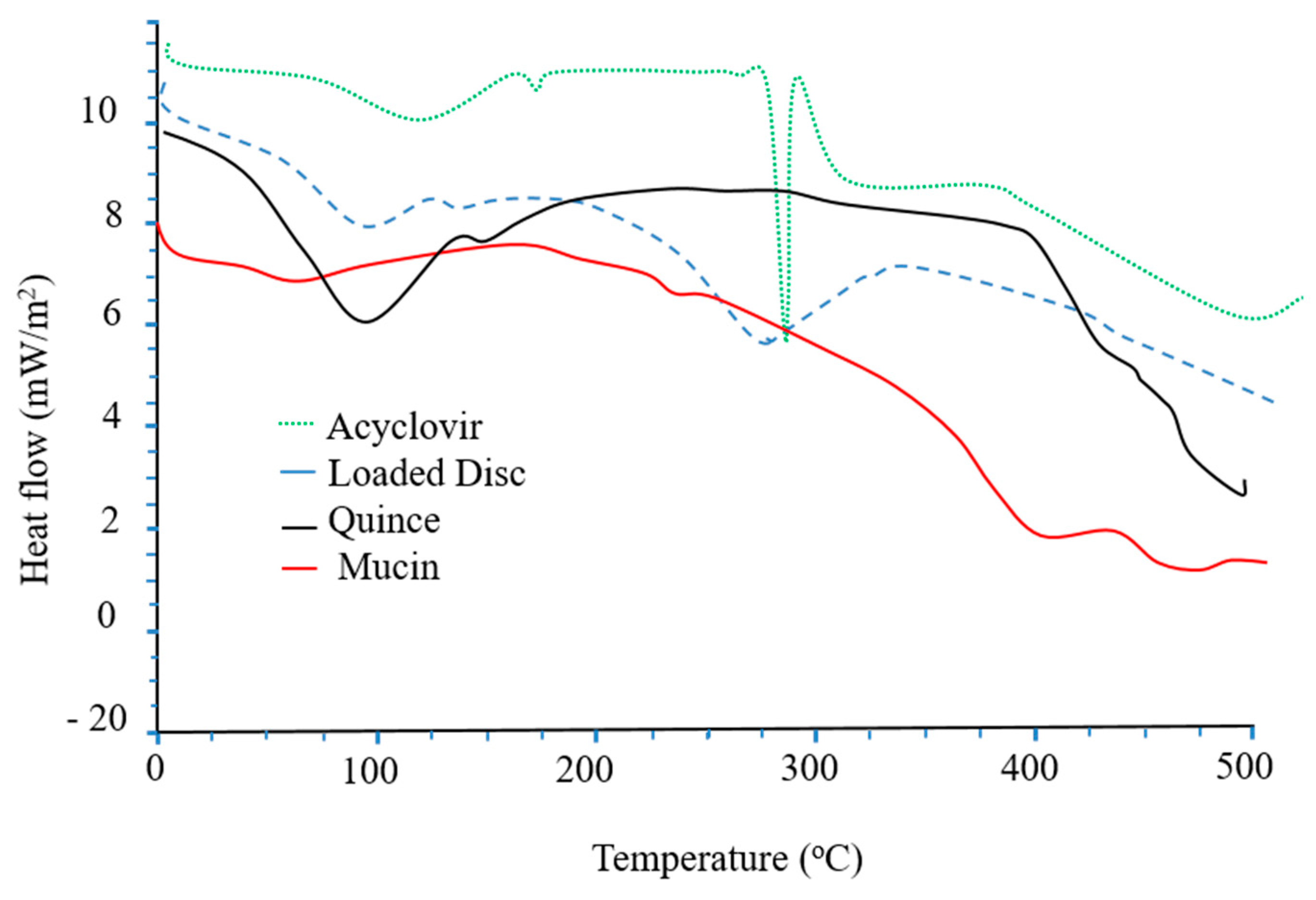 Pharmaceutics 15 00650 g010 Pharmaceutics 15 00650 g010