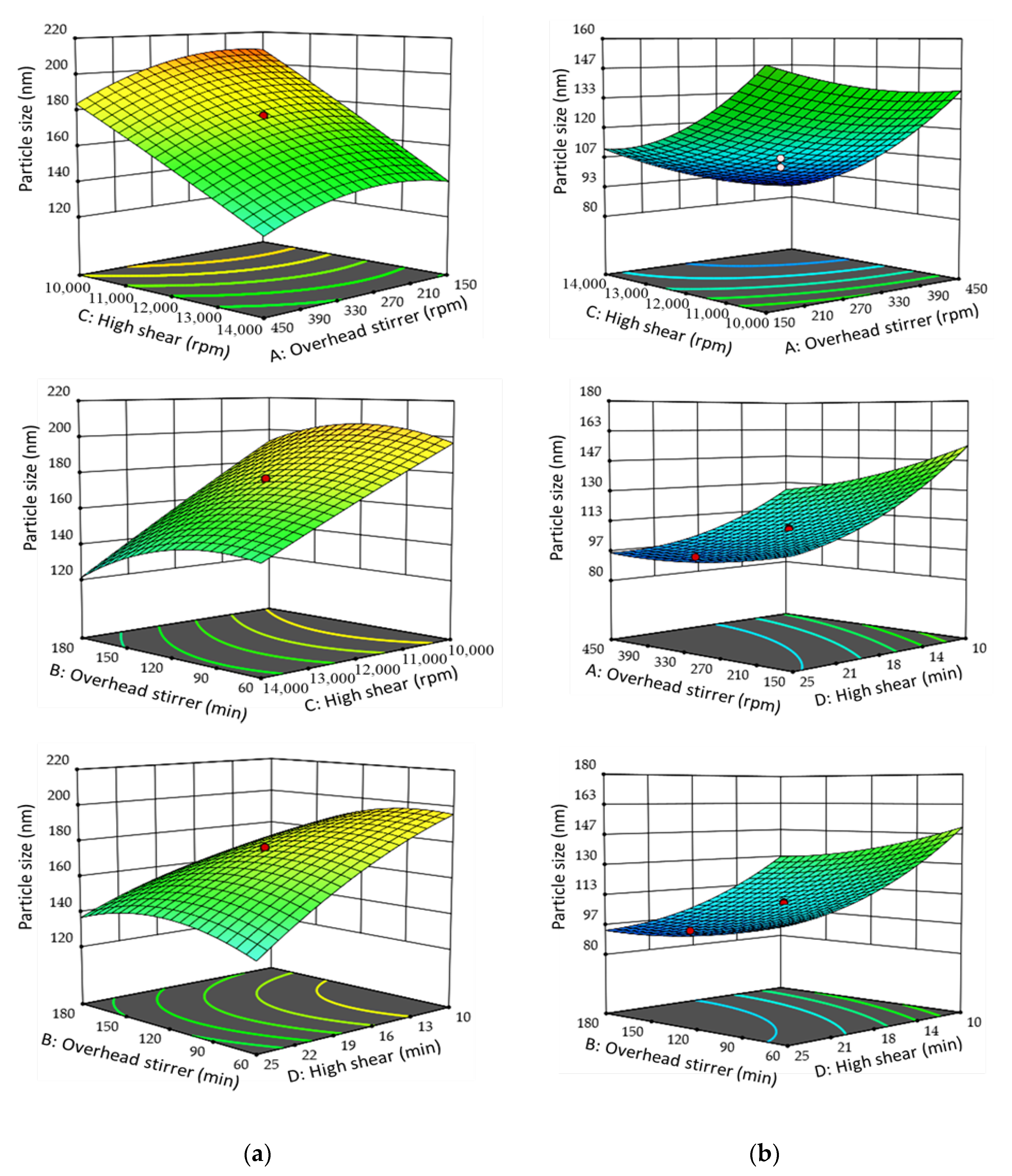 Pharmaceutics 15 00652 g002 Pharmaceutics 15 00652 g002