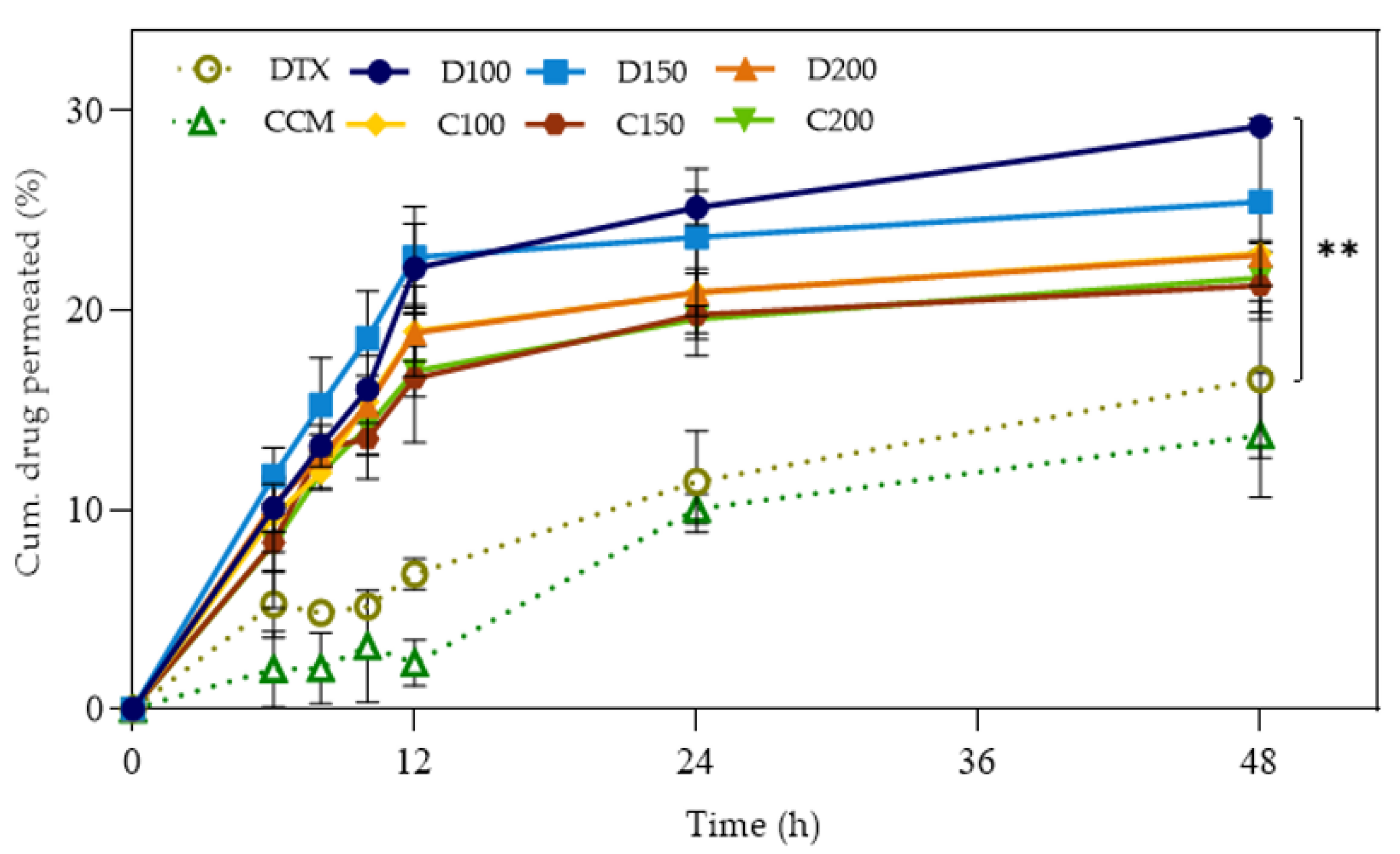 Pharmaceutics 15 00652 g006 Pharmaceutics 15 00652 g006