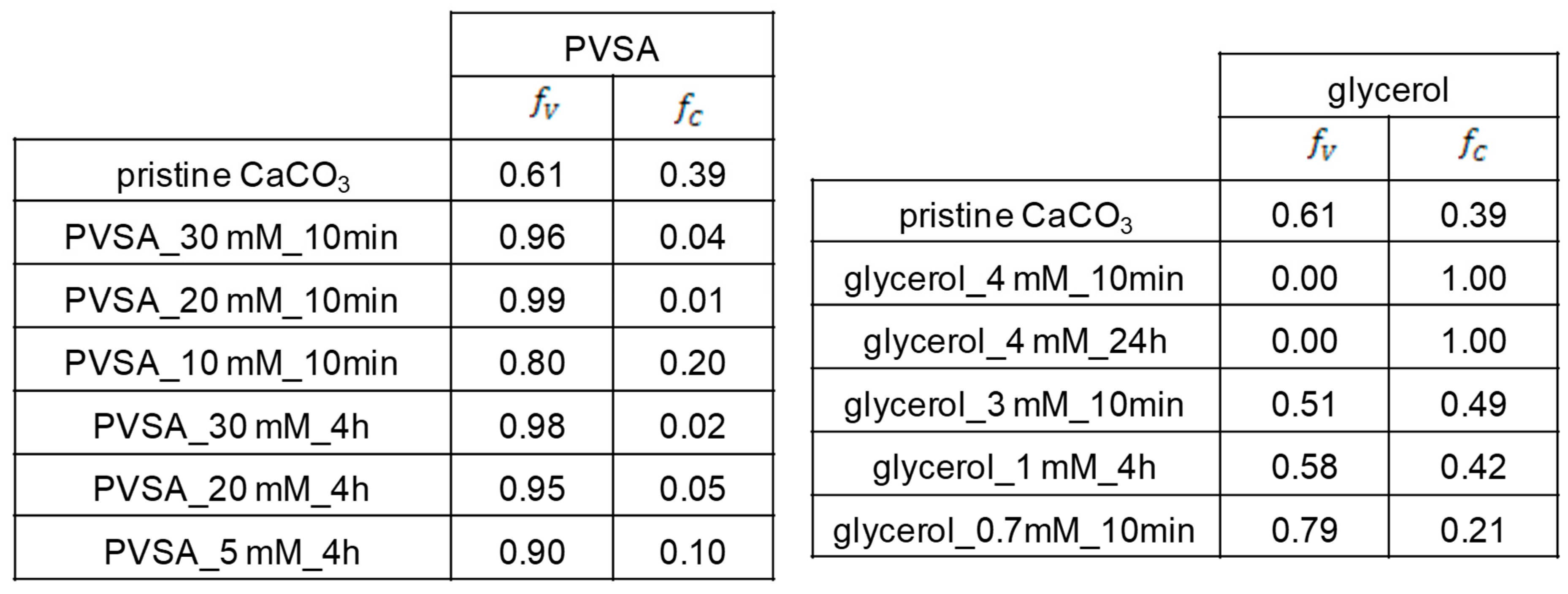 Pharmaceutics 15 00653 g005