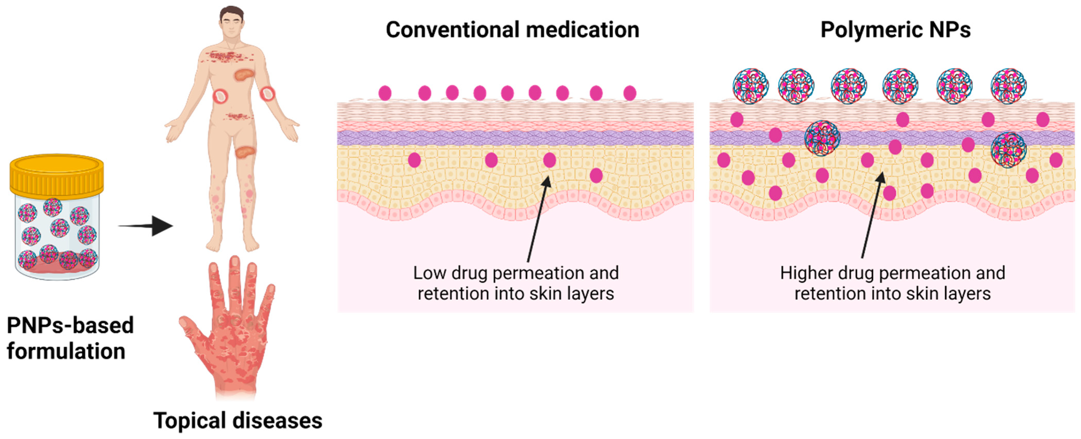 Pharmaceutics 15 00657 g003