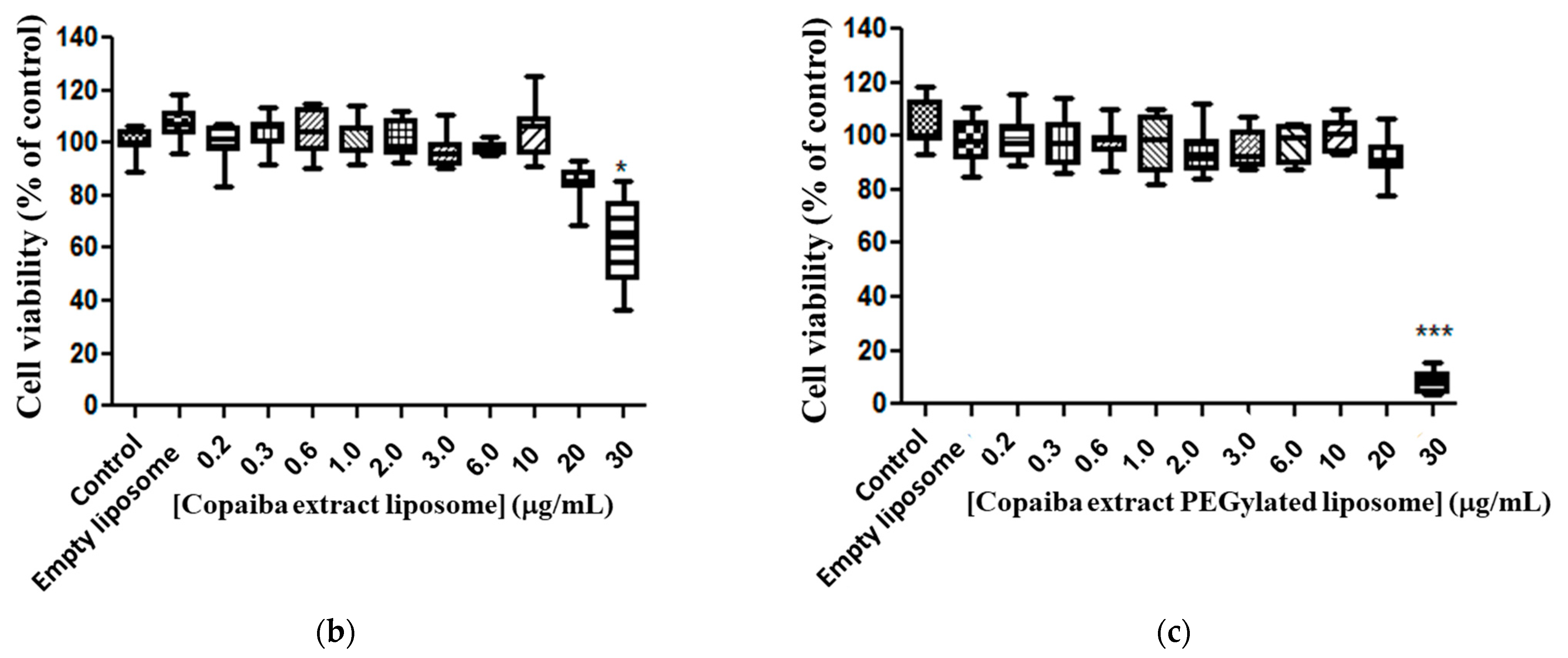 Pharmaceutics 15 00671 g003b