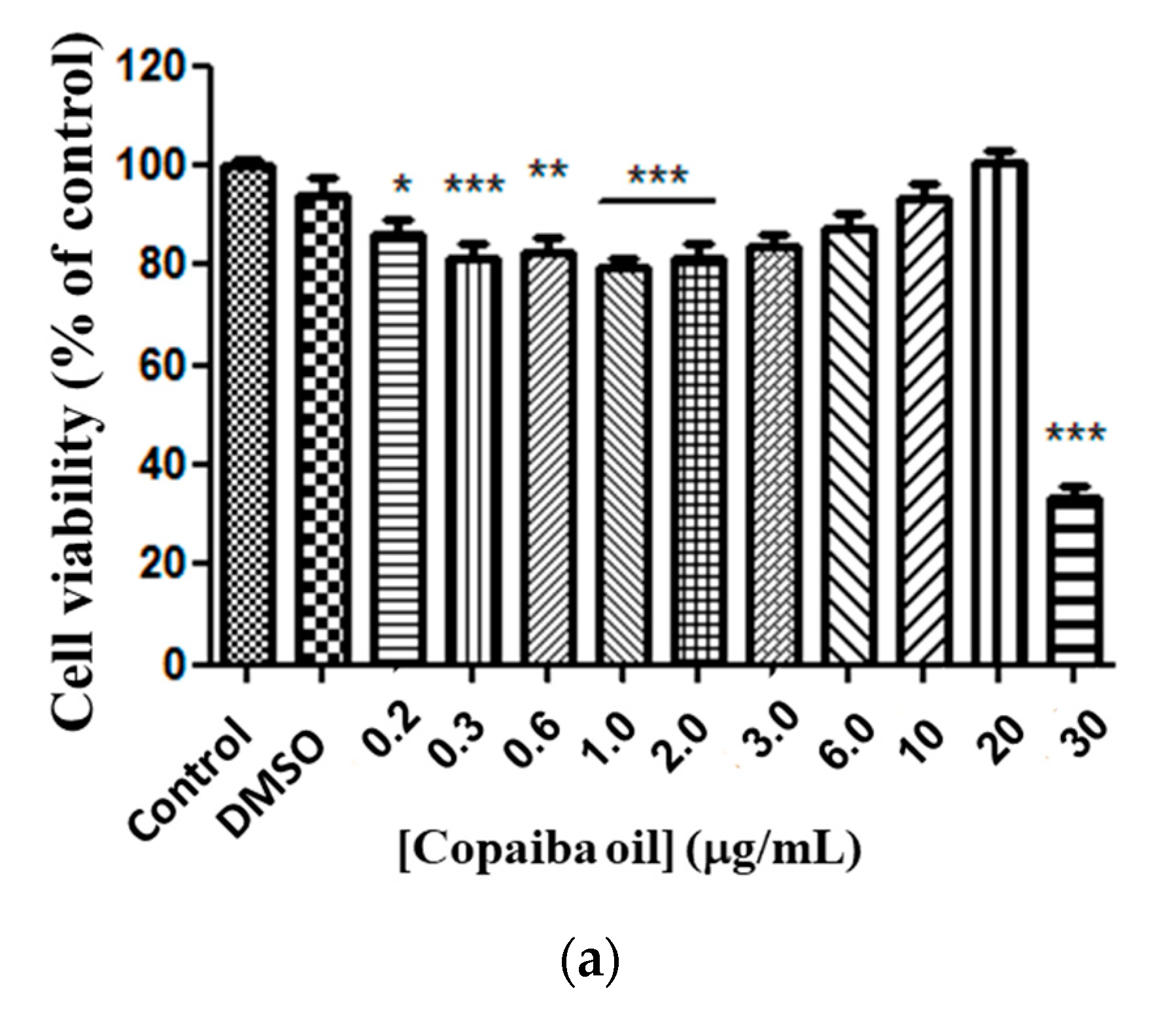 Pharmaceutics 15 00671 g004a