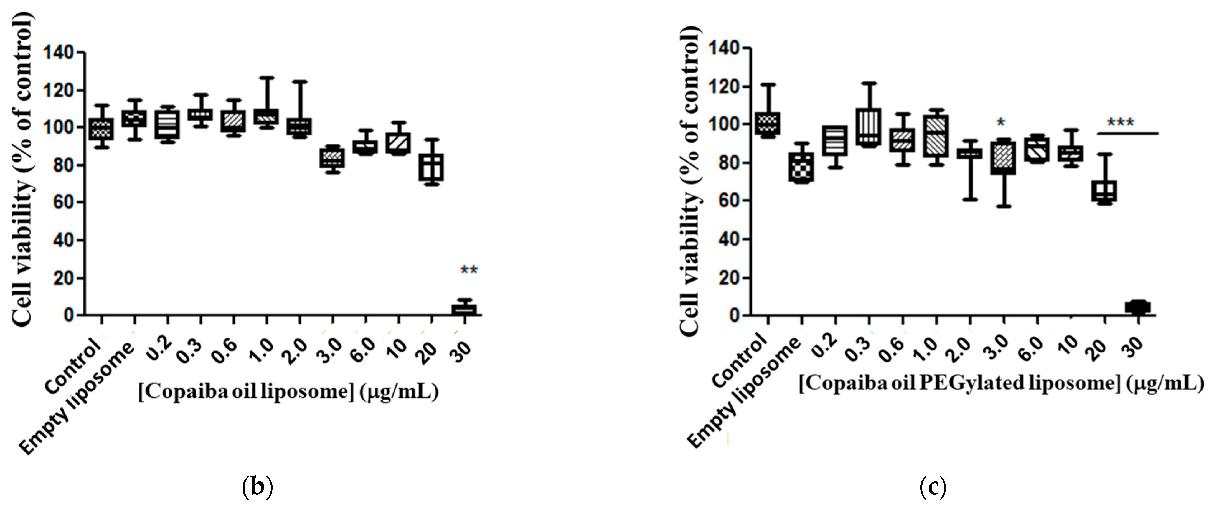 Pharmaceutics 15 00671 g004b