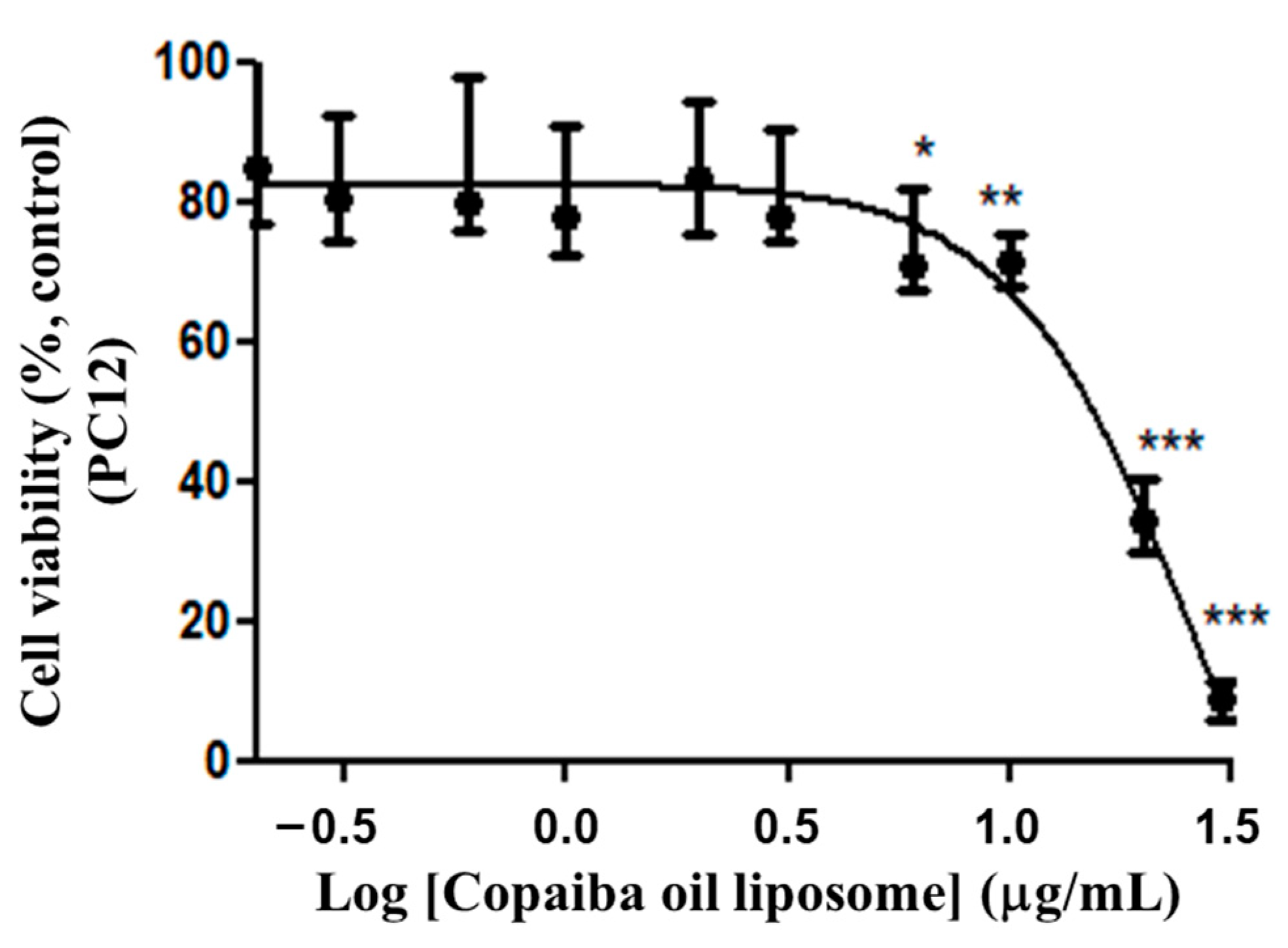 Pharmaceutics 15 00671 g005