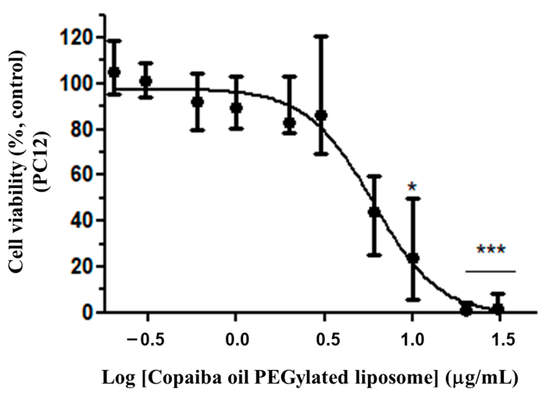 Pharmaceutics 15 00671 g007