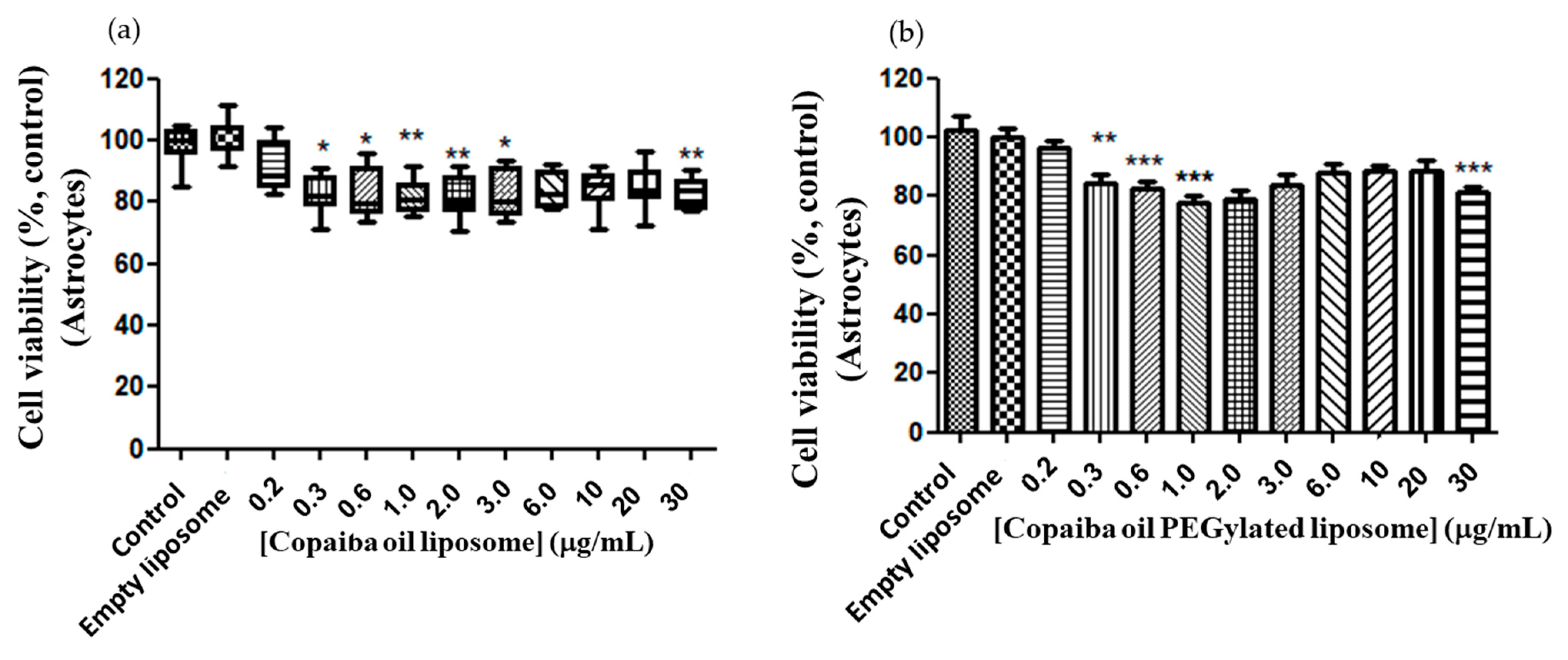 Pharmaceutics 15 00671 g008