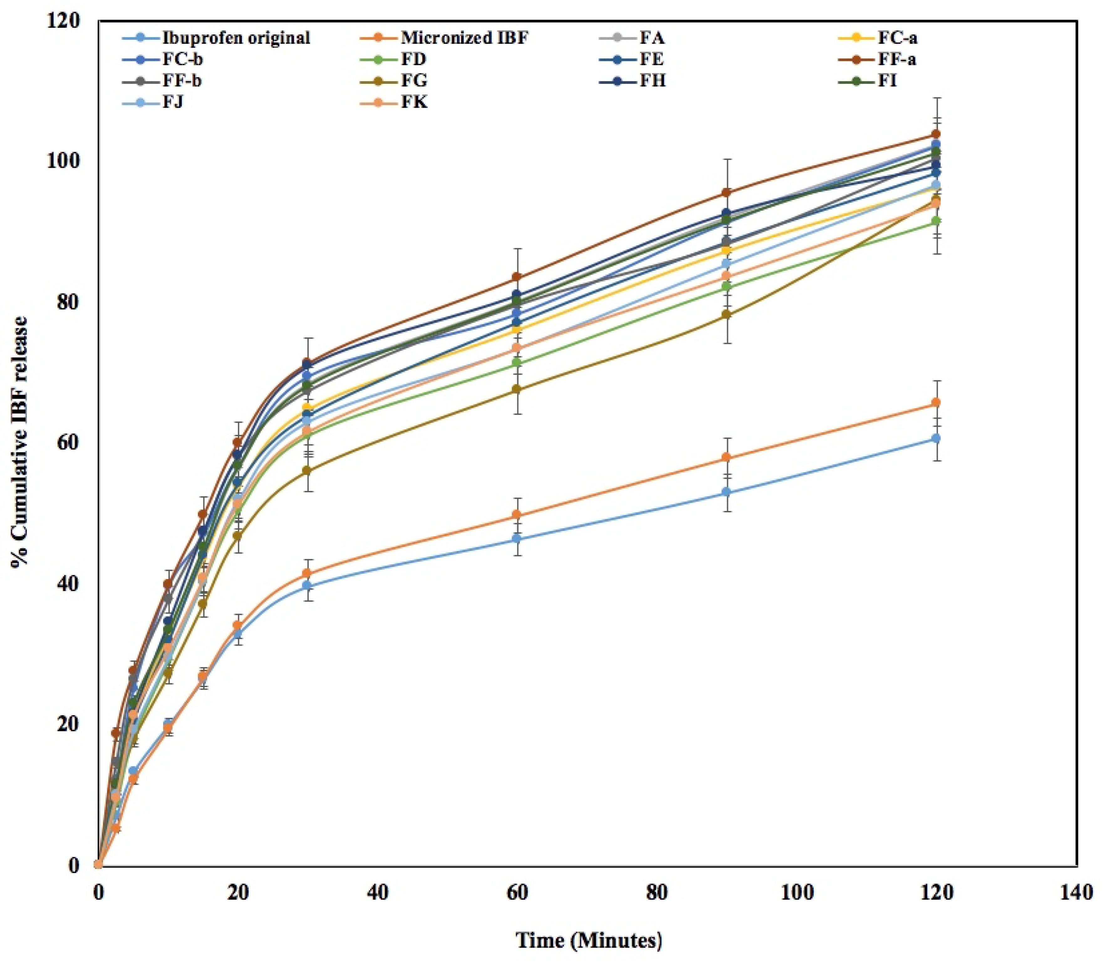 Pharmaceutics 15 00674 g007 Pharmaceutics 15 00674 g007