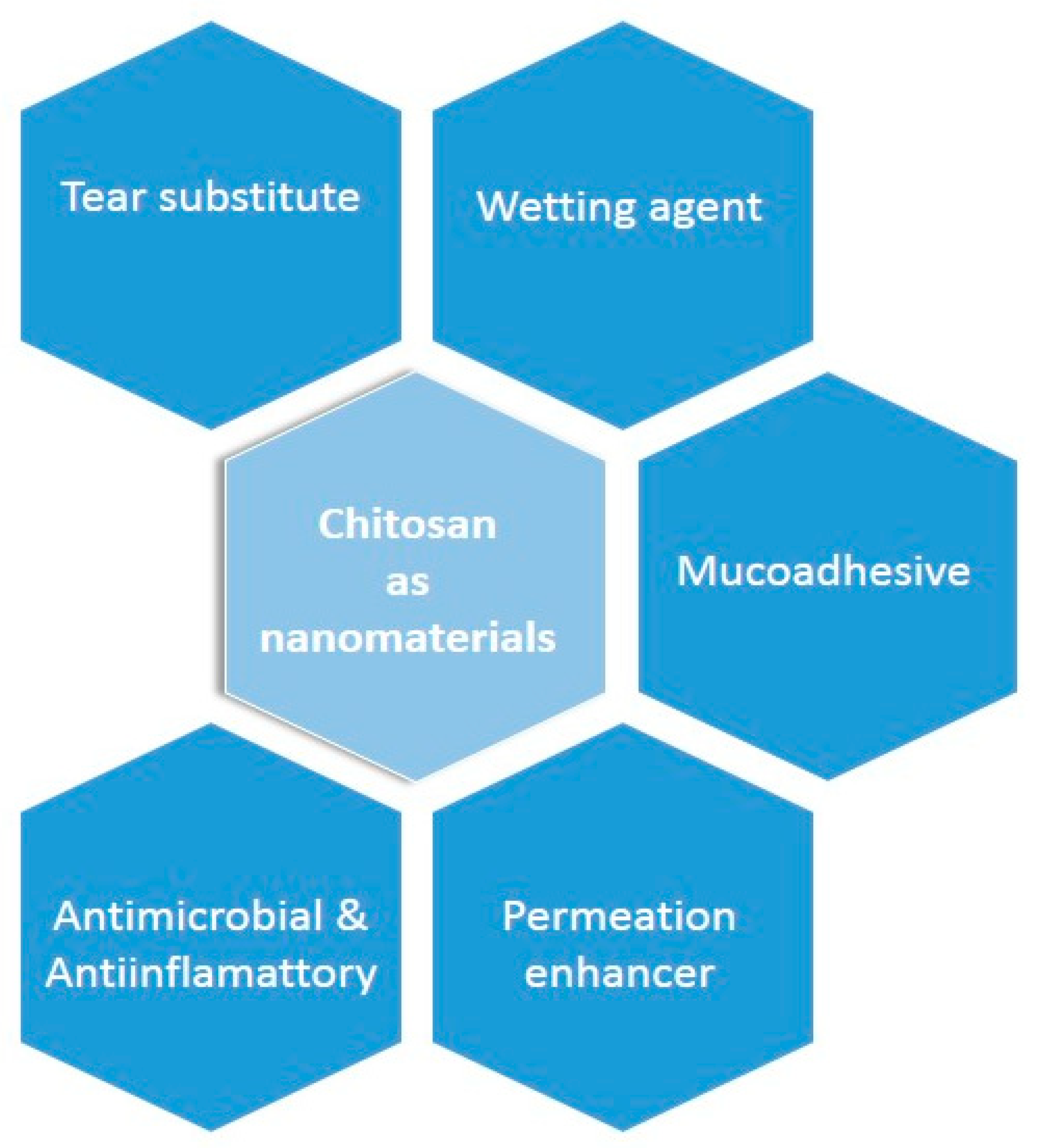 Pharmaceutics 15 00681 g003