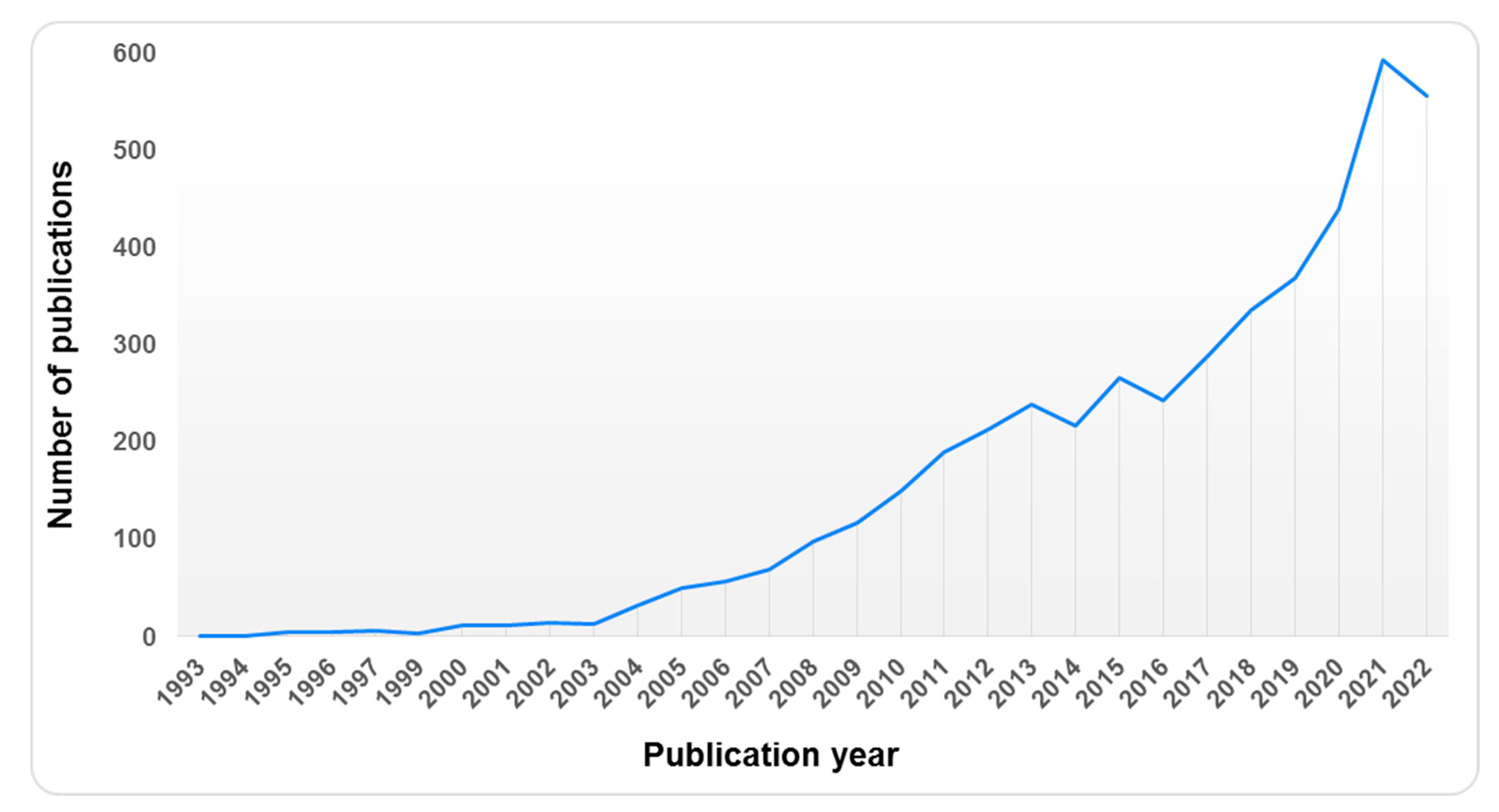 Pharmaceutics 15 00681 g005