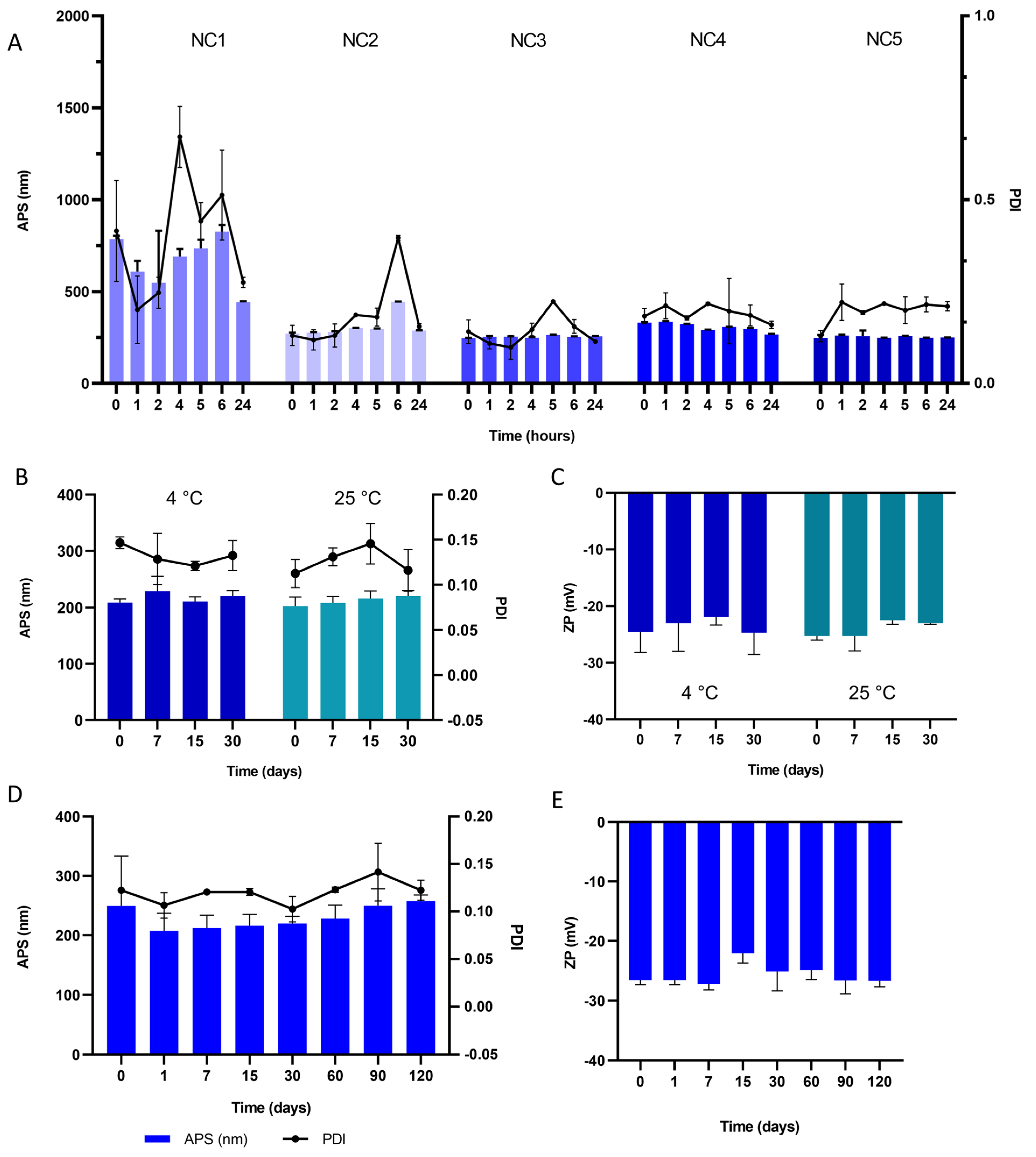 Pharmaceutics 15 00683 g003
