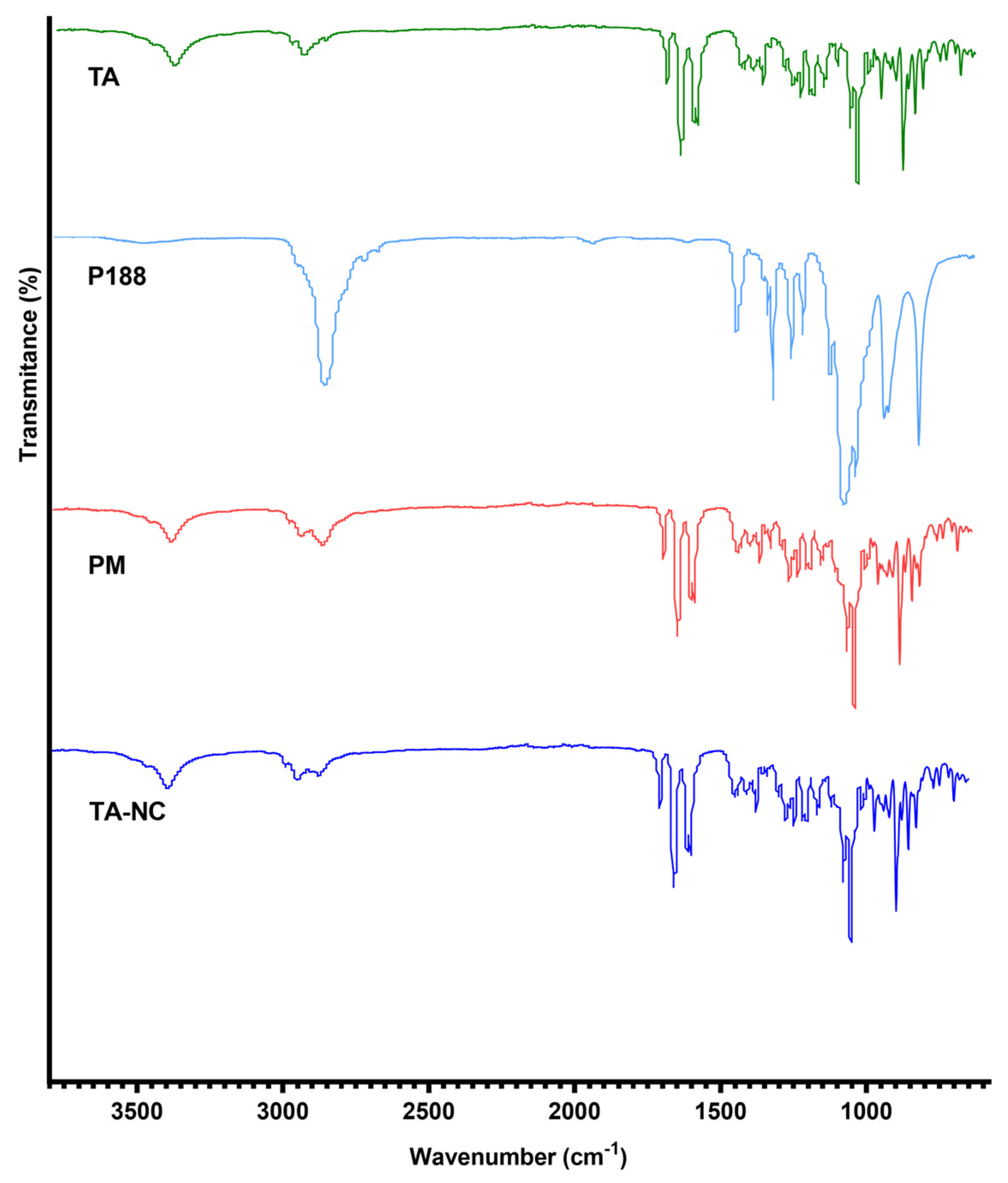 Pharmaceutics 15 00683 g005