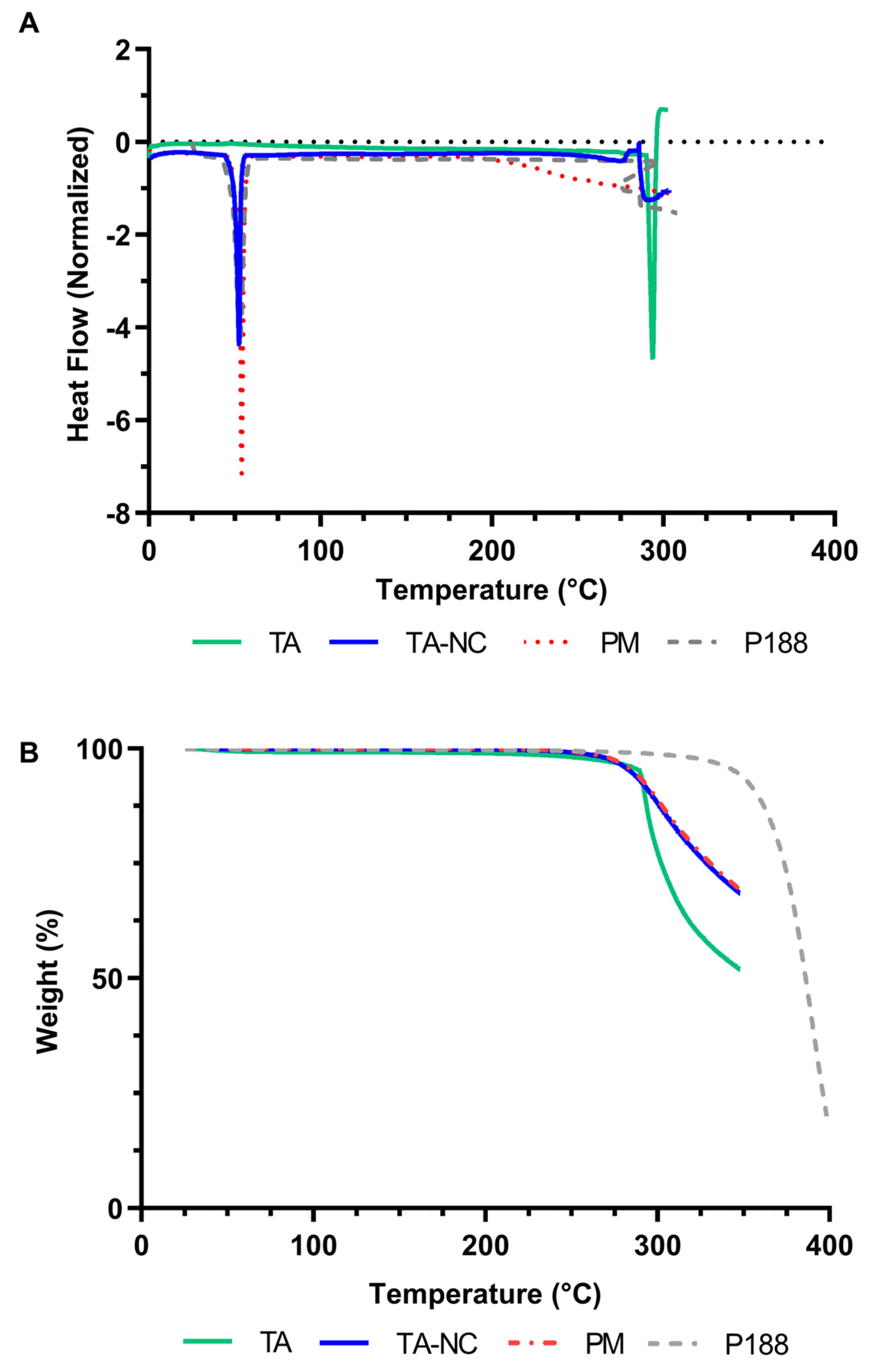 Pharmaceutics 15 00683 g006